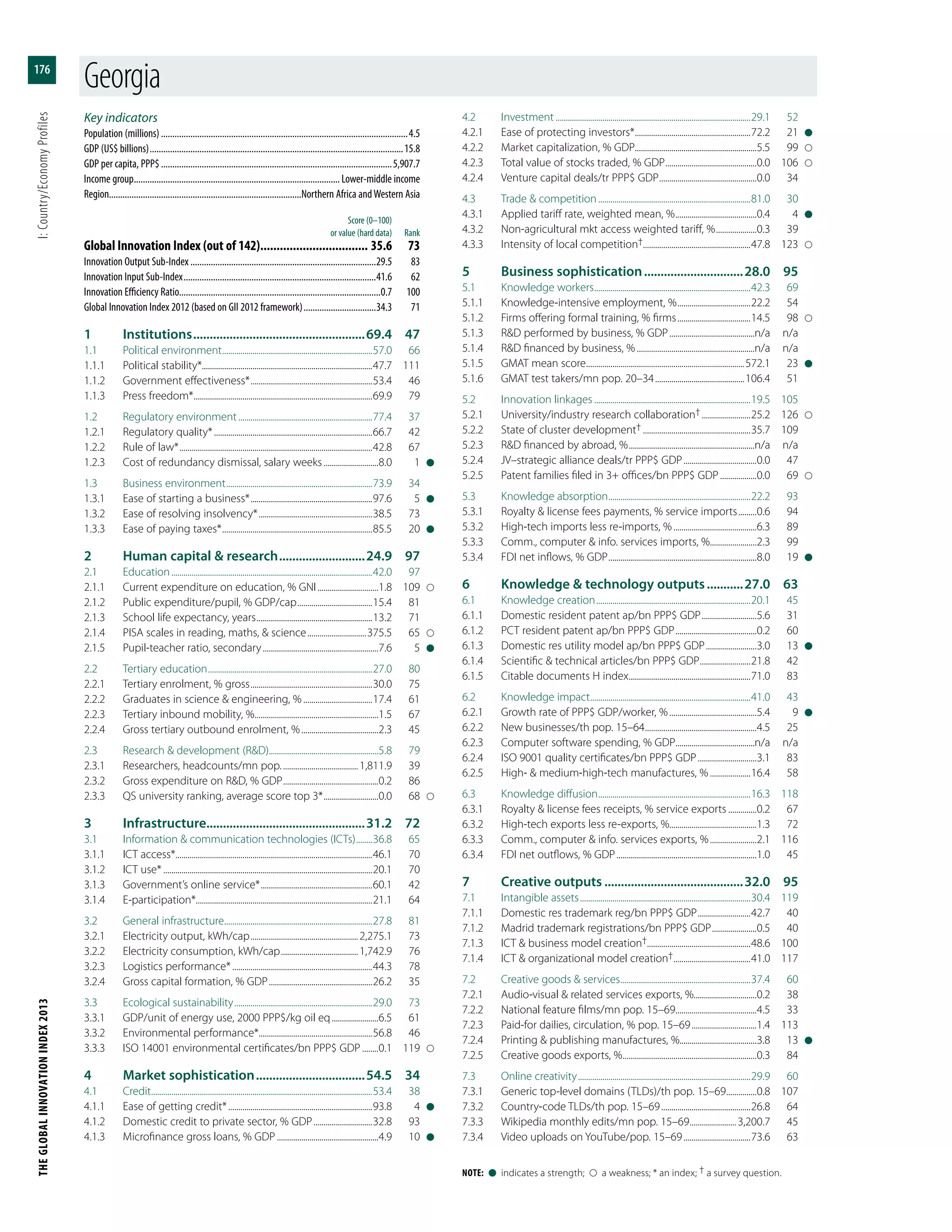 The Global Innovation Index 2013