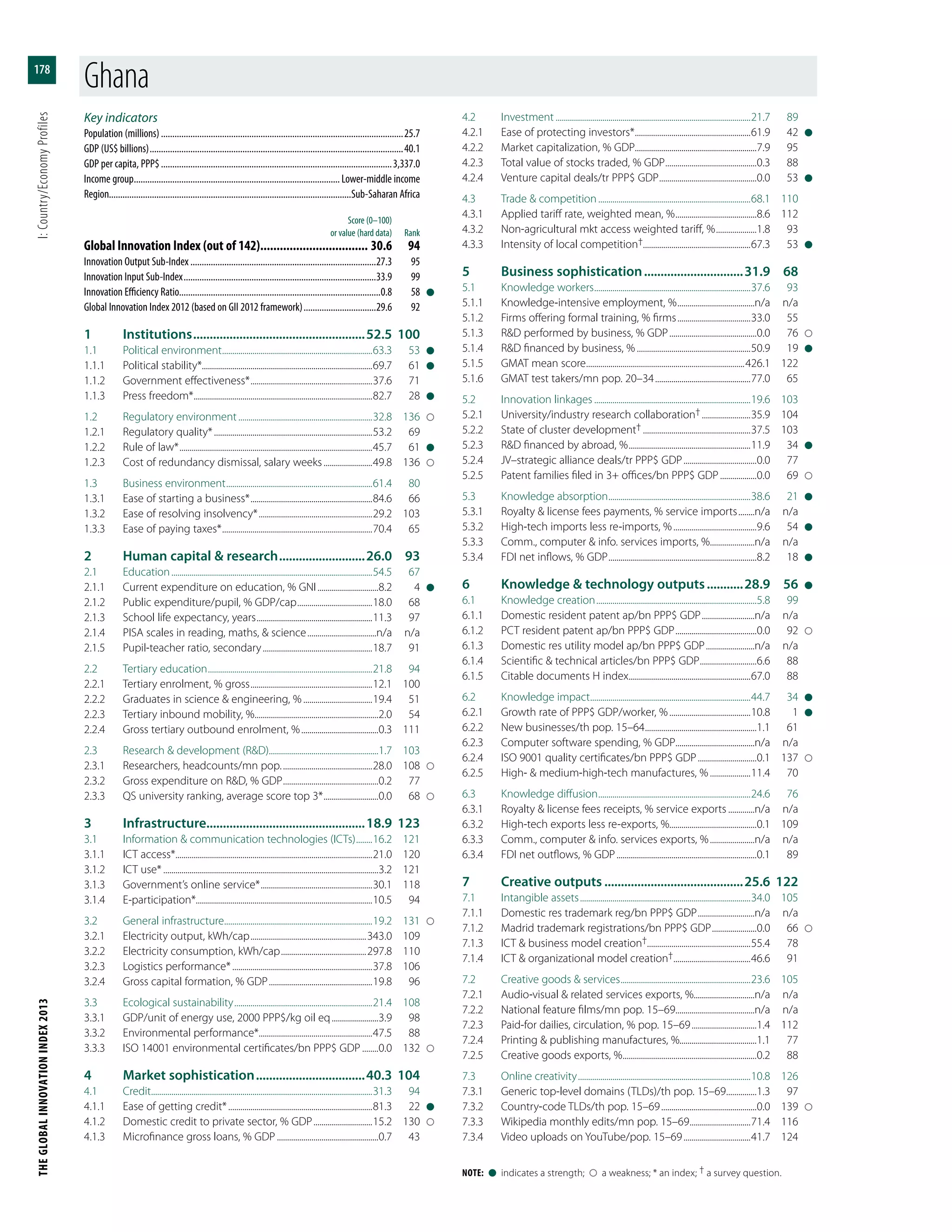 The Global Innovation Index 2013