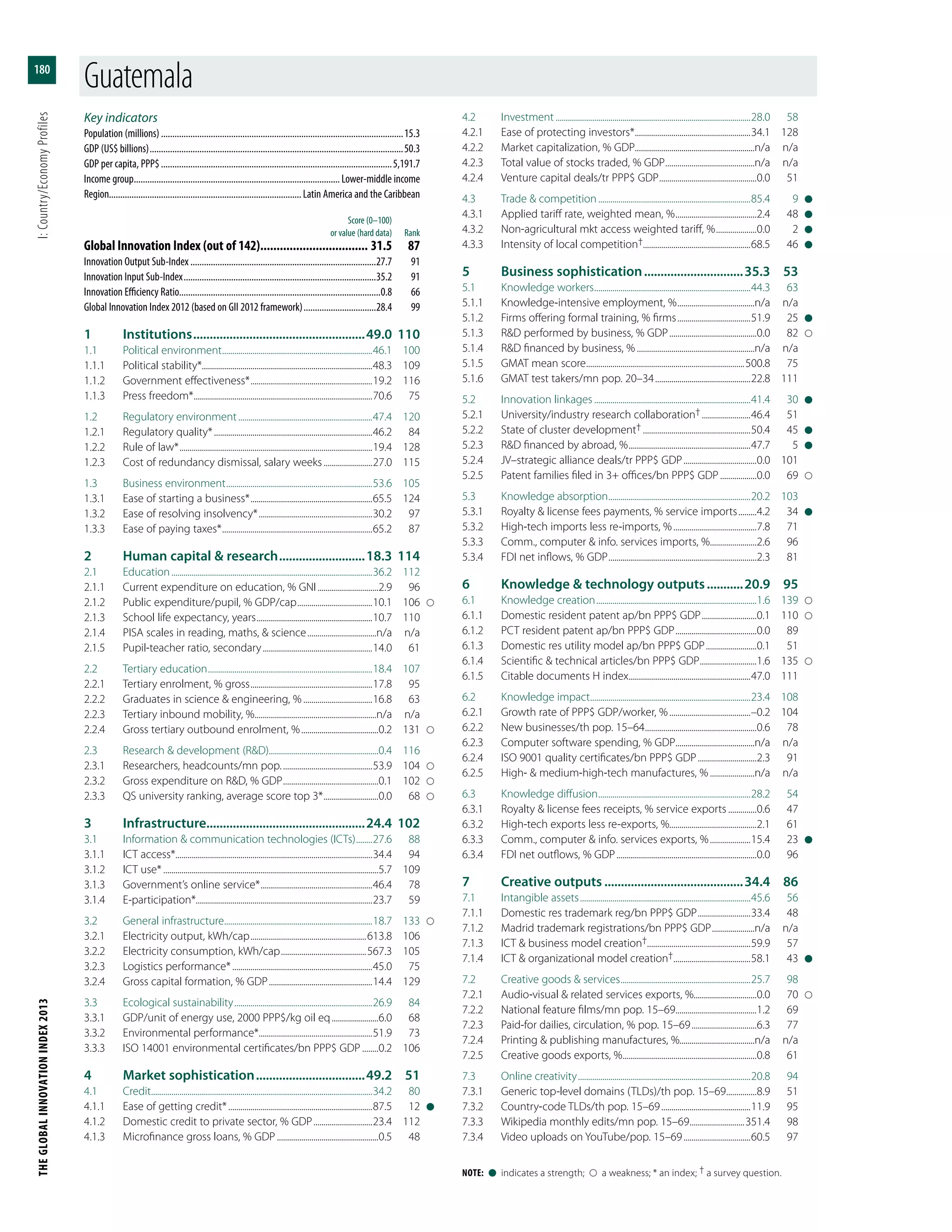 The Global Innovation Index 2013