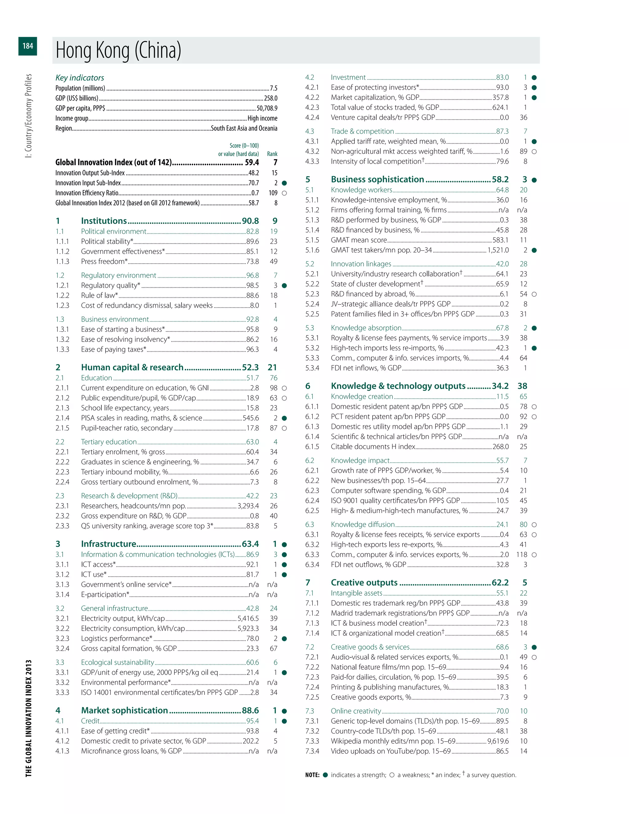 The Global Innovation Index 2013