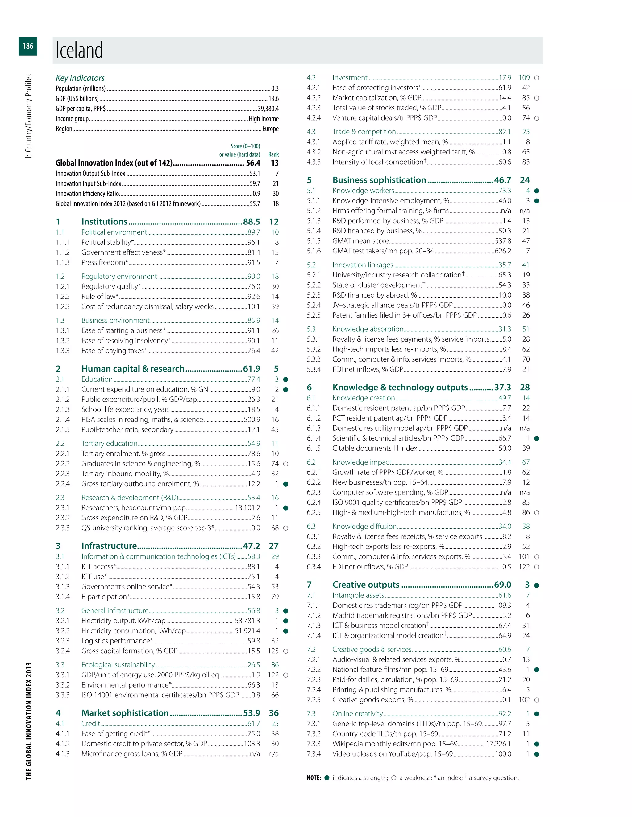 The Global Innovation Index 2013