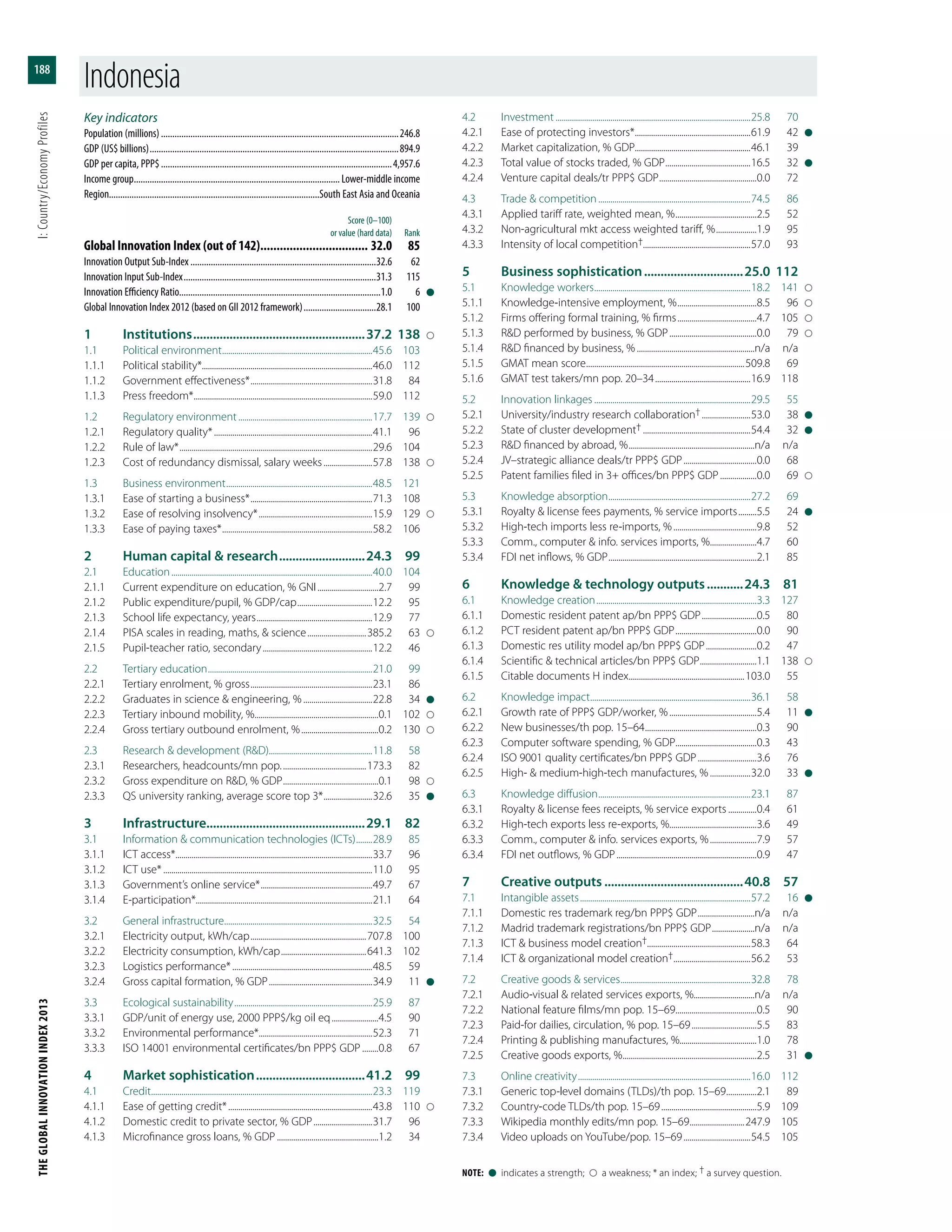 The Global Innovation Index 2013