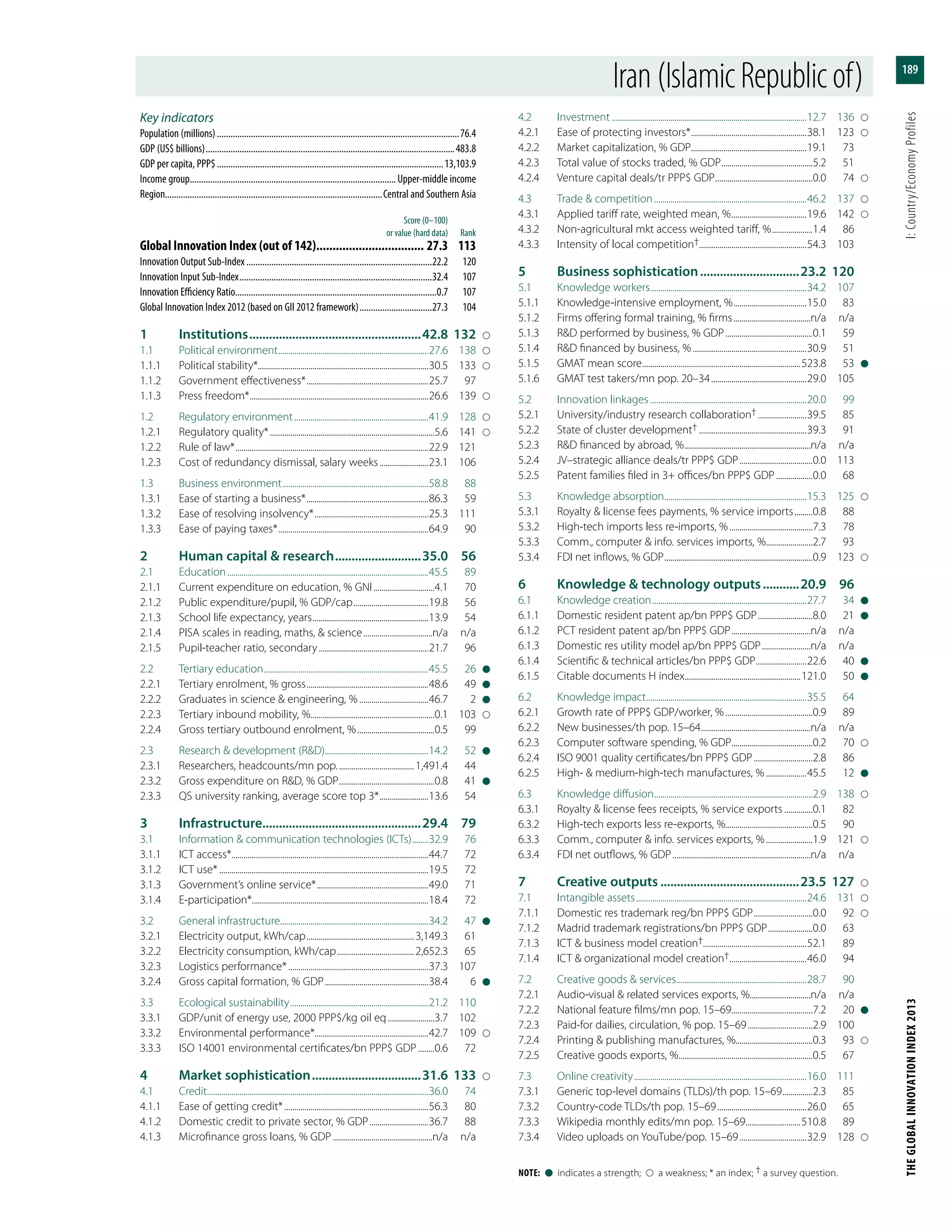 The Global Innovation Index 2013
