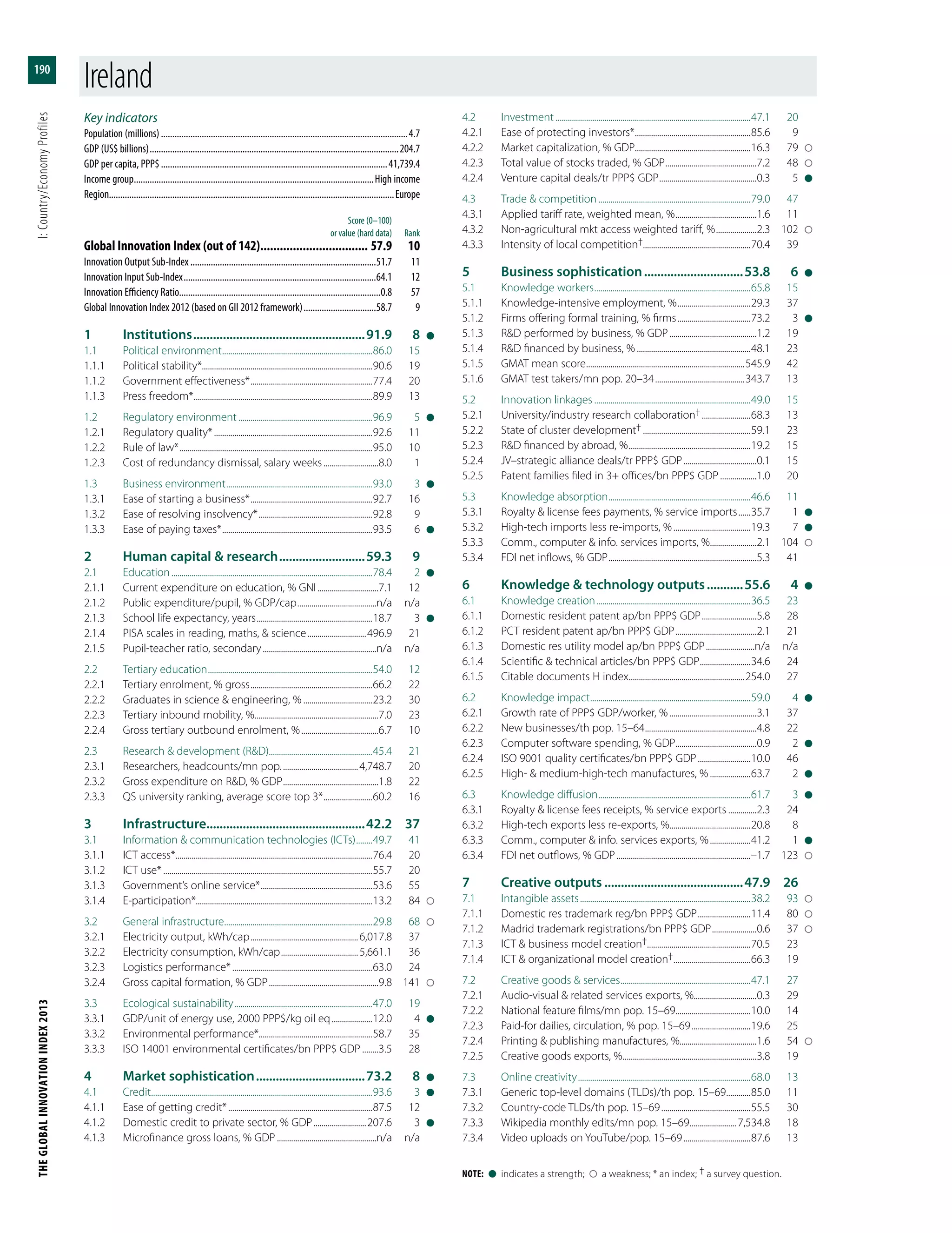 The Global Innovation Index 2013