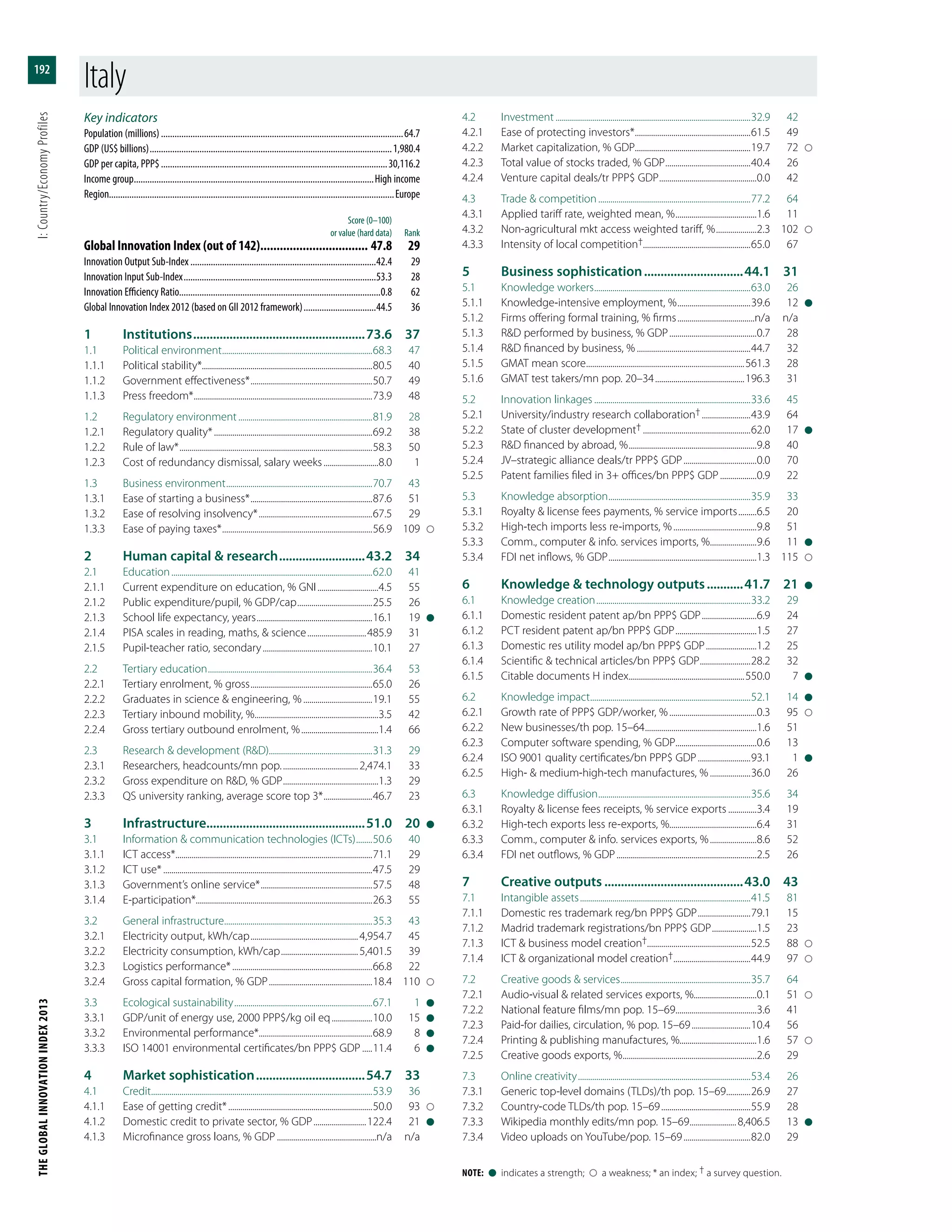 The Global Innovation Index 2013