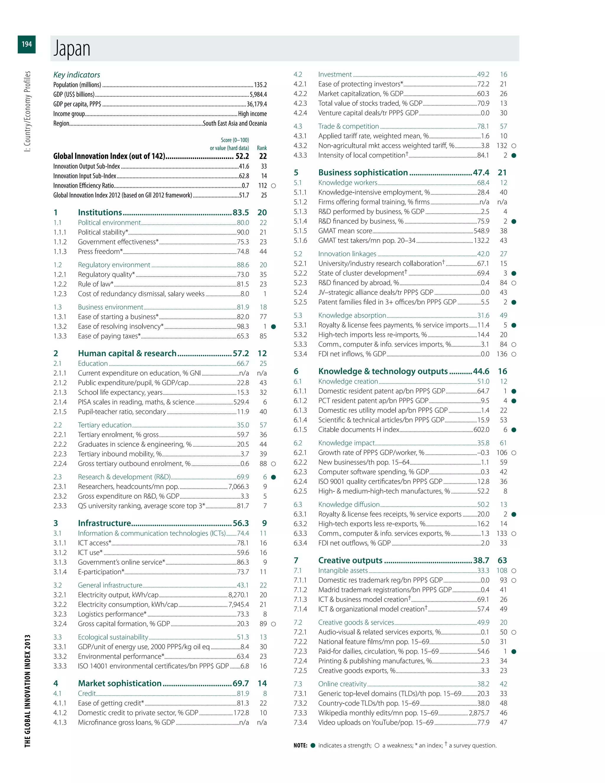 The Global Innovation Index 2013