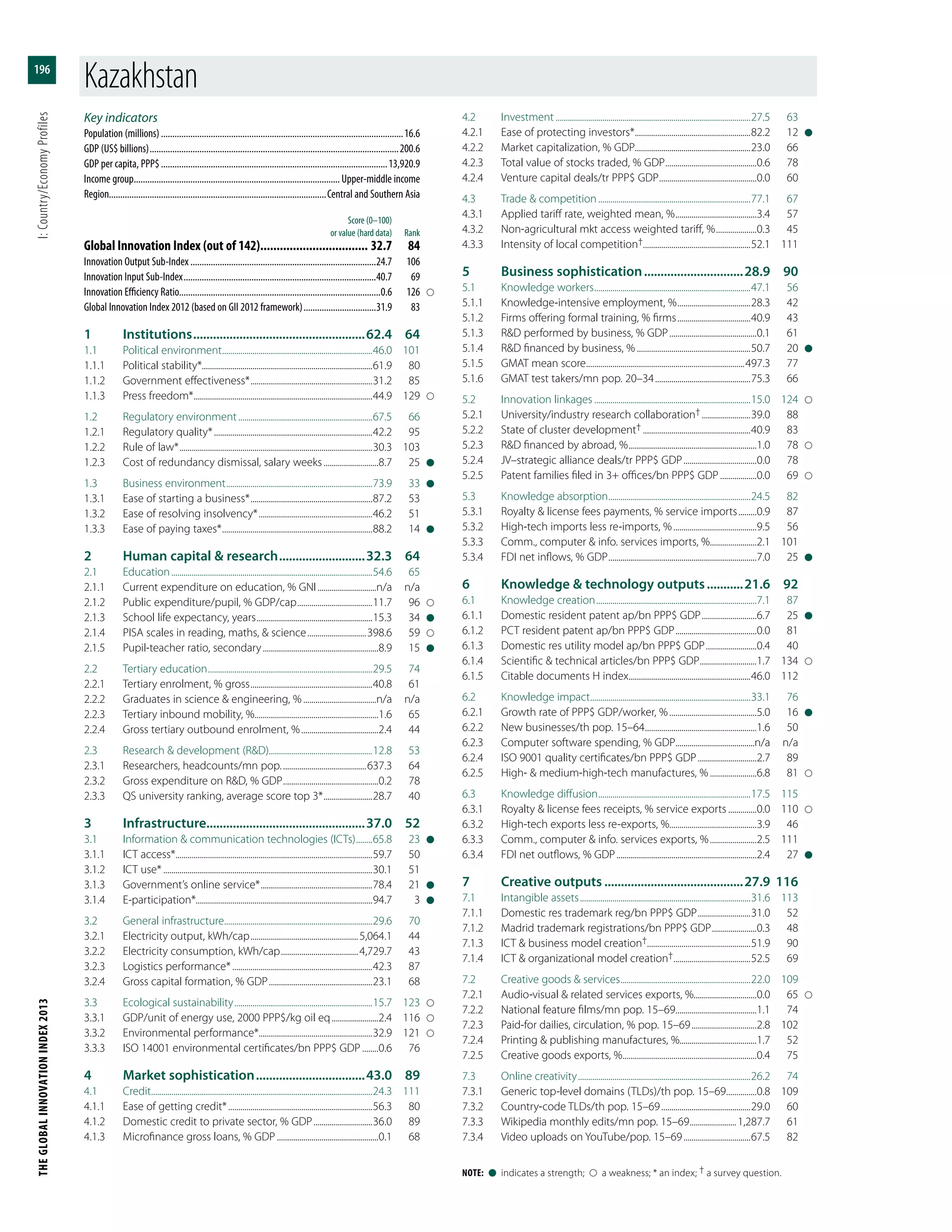 The Global Innovation Index 2013