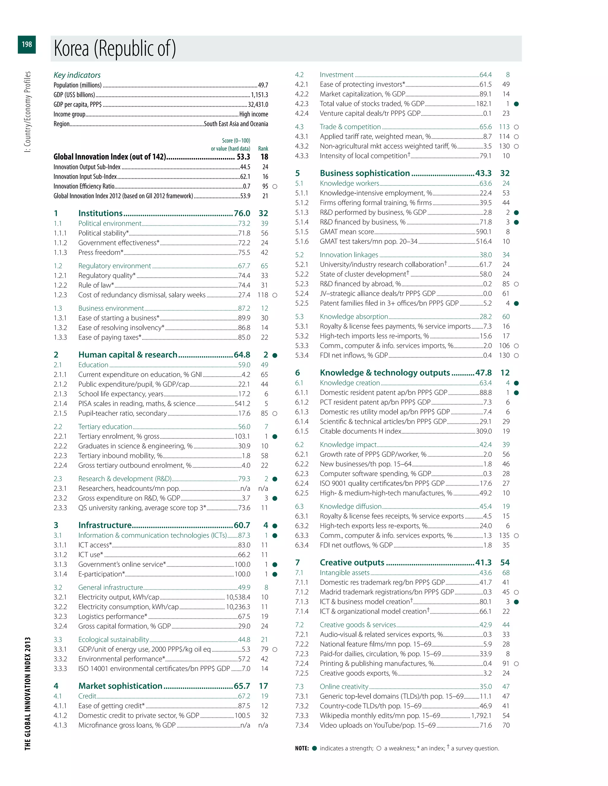 The Global Innovation Index 2013
