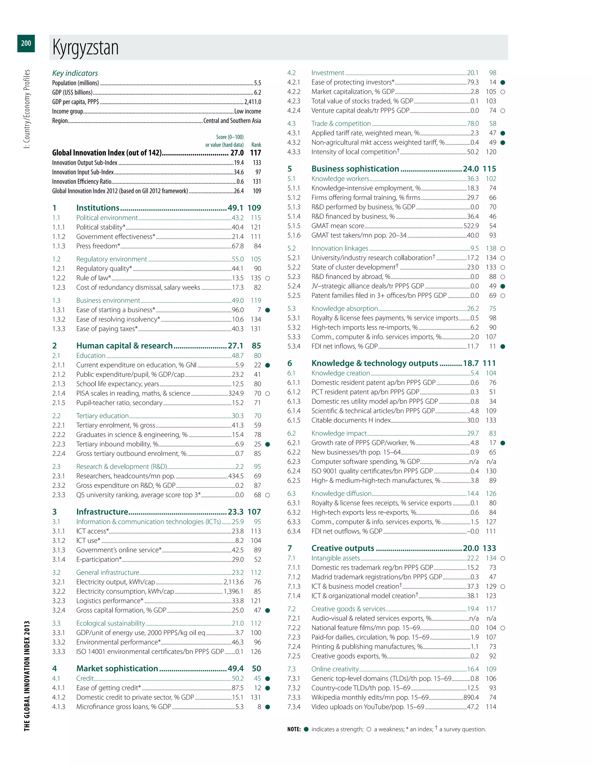The Global Innovation Index 2013
