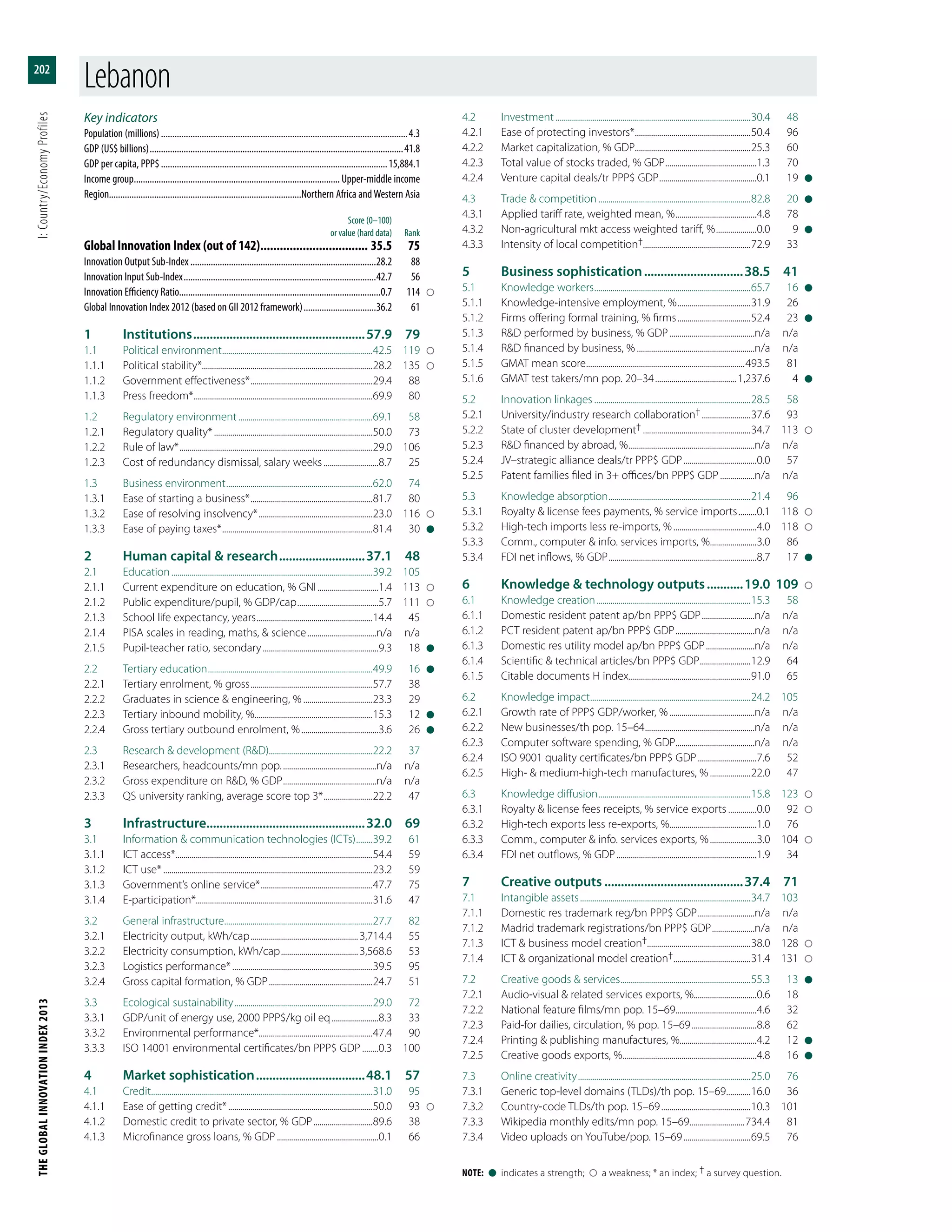 The Global Innovation Index 2013