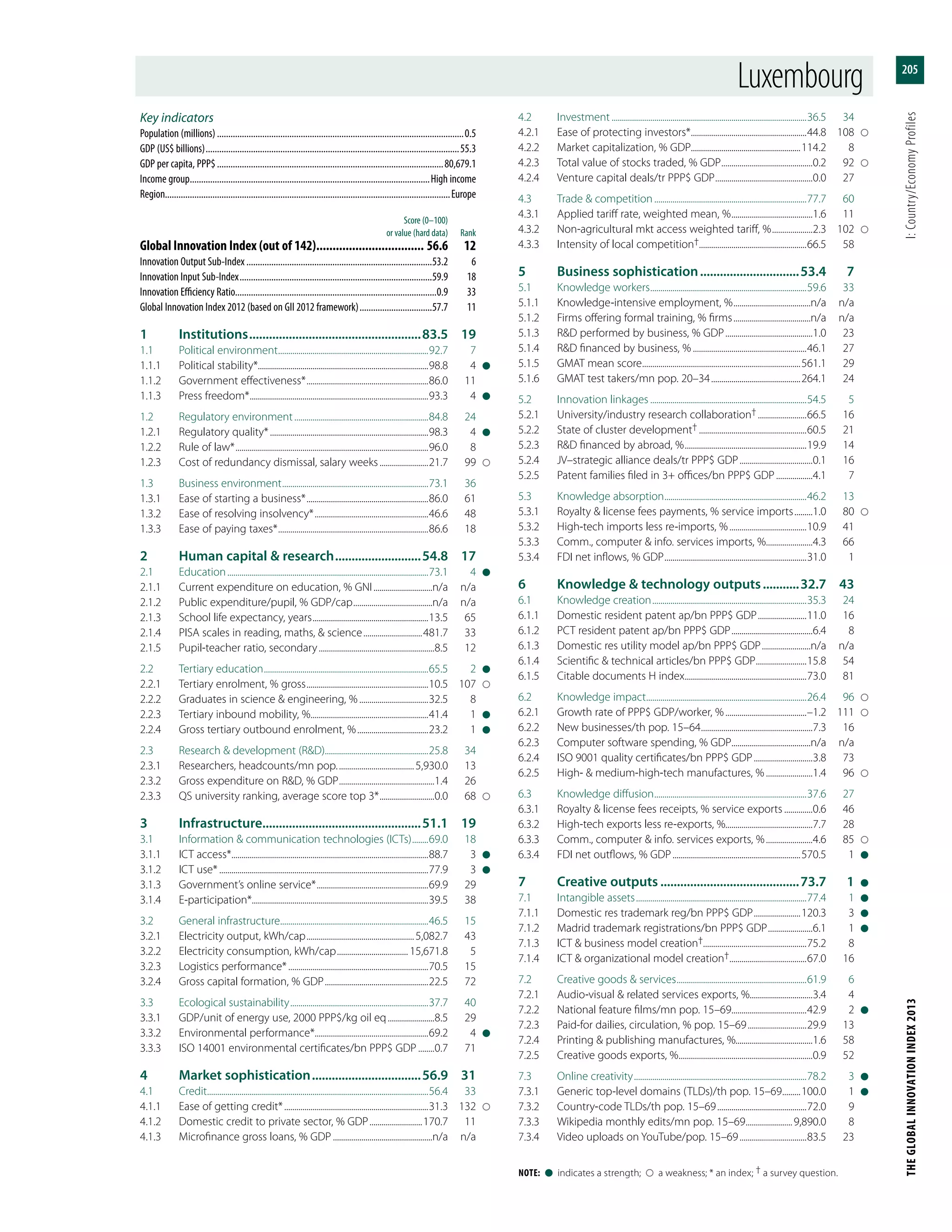 The Global Innovation Index 2013