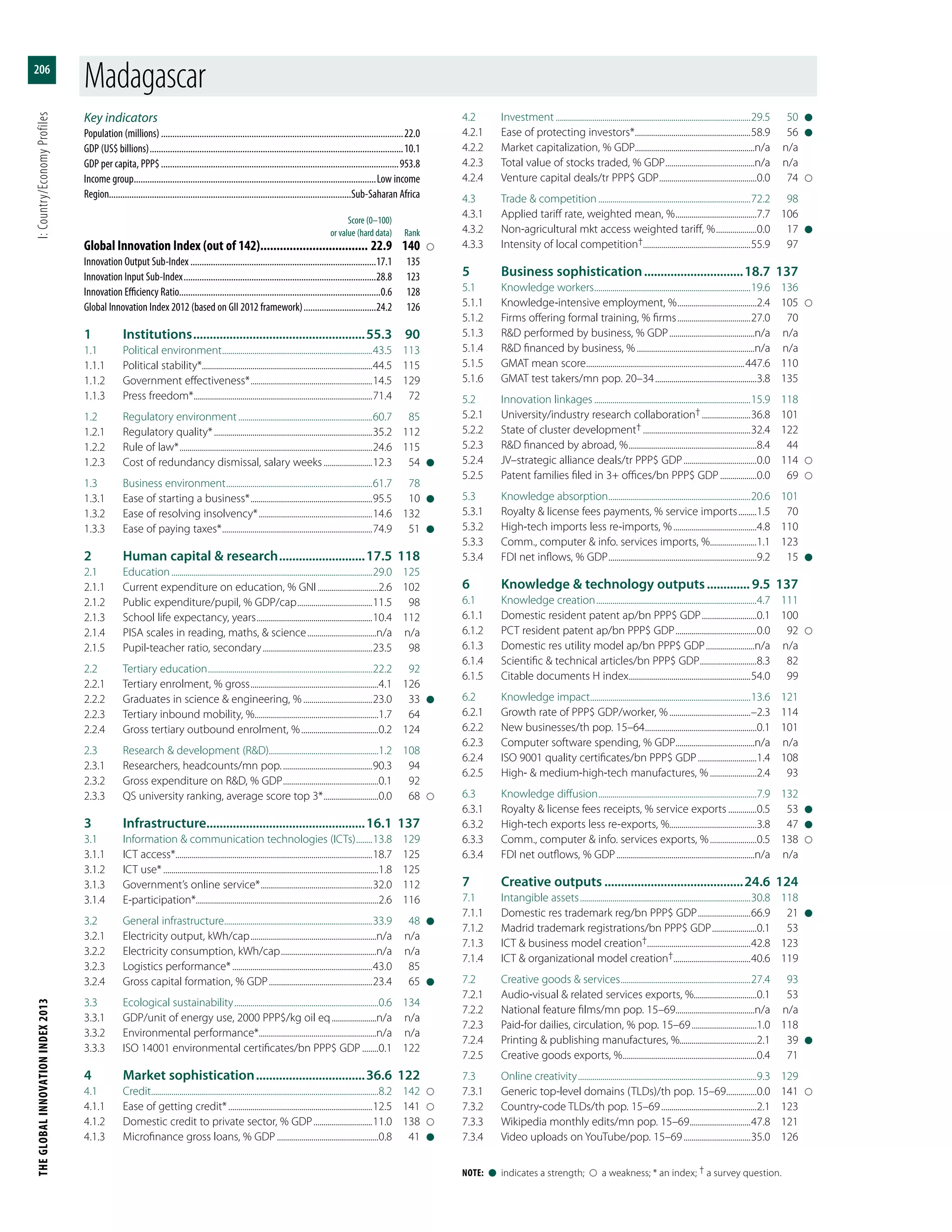 The Global Innovation Index 2013