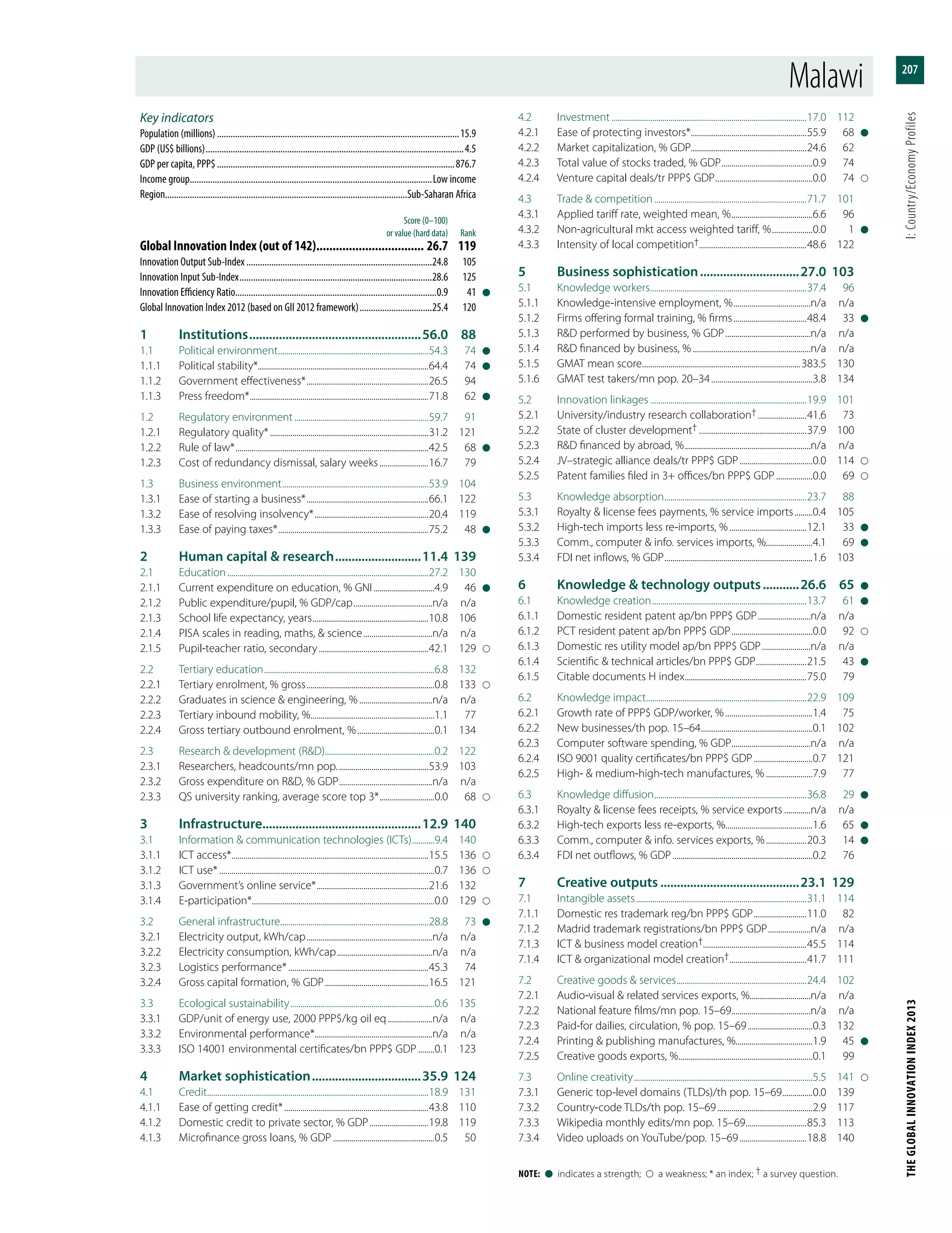 The Global Innovation Index 2013
