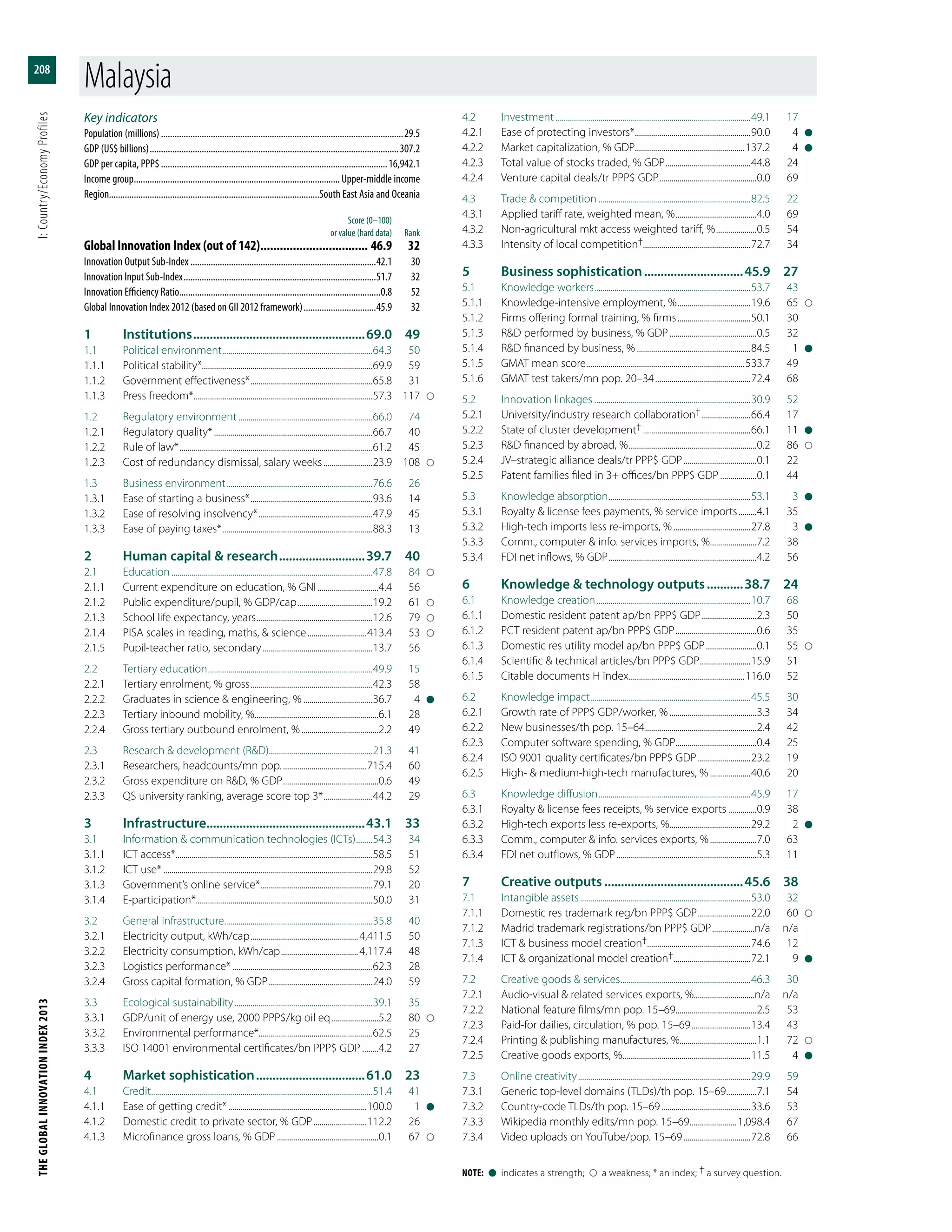 The Global Innovation Index 2013