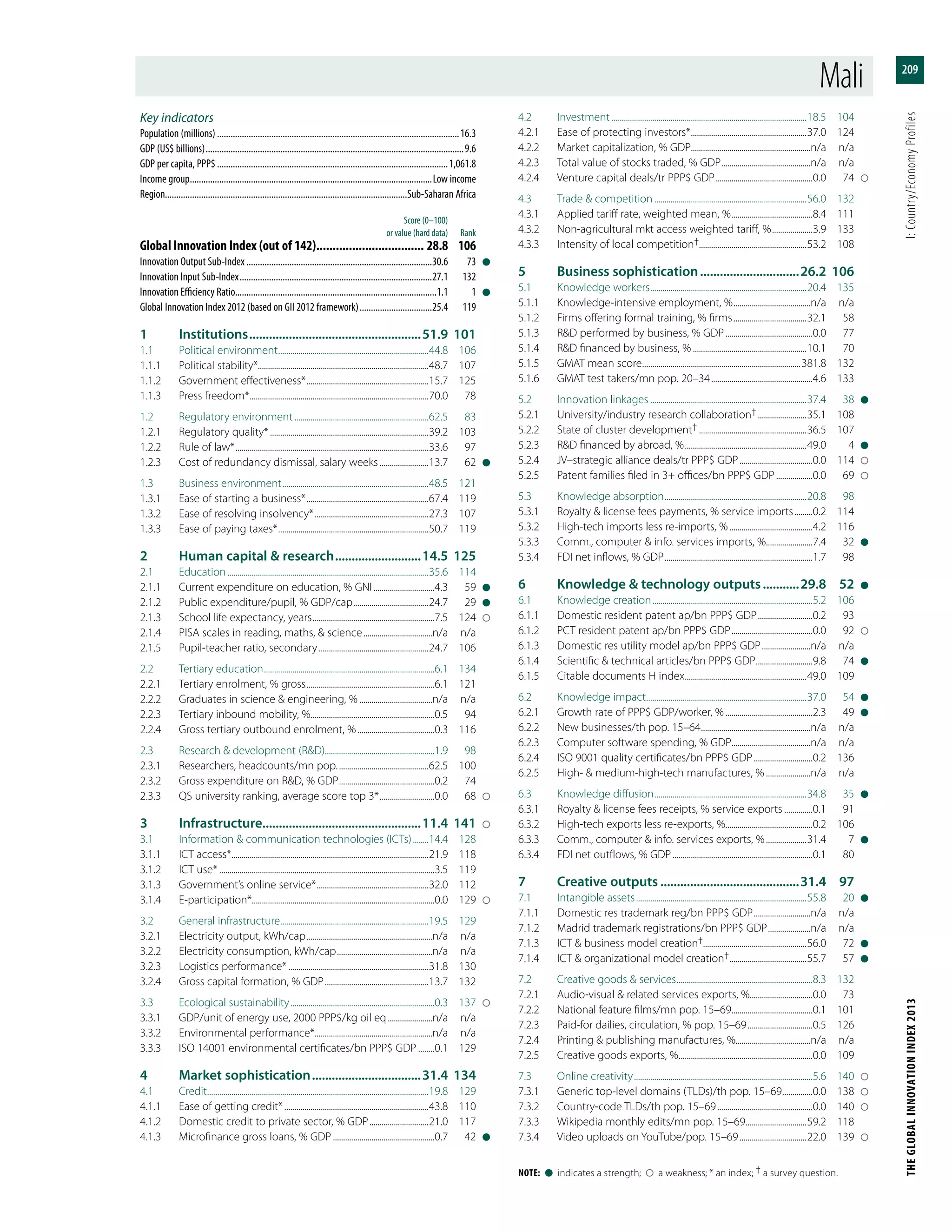 The Global Innovation Index 2013