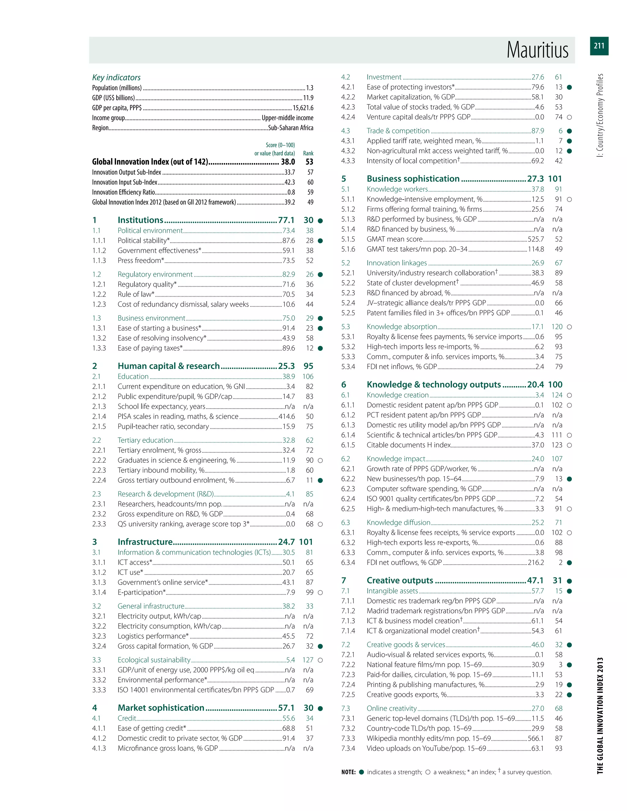 The Global Innovation Index 2013