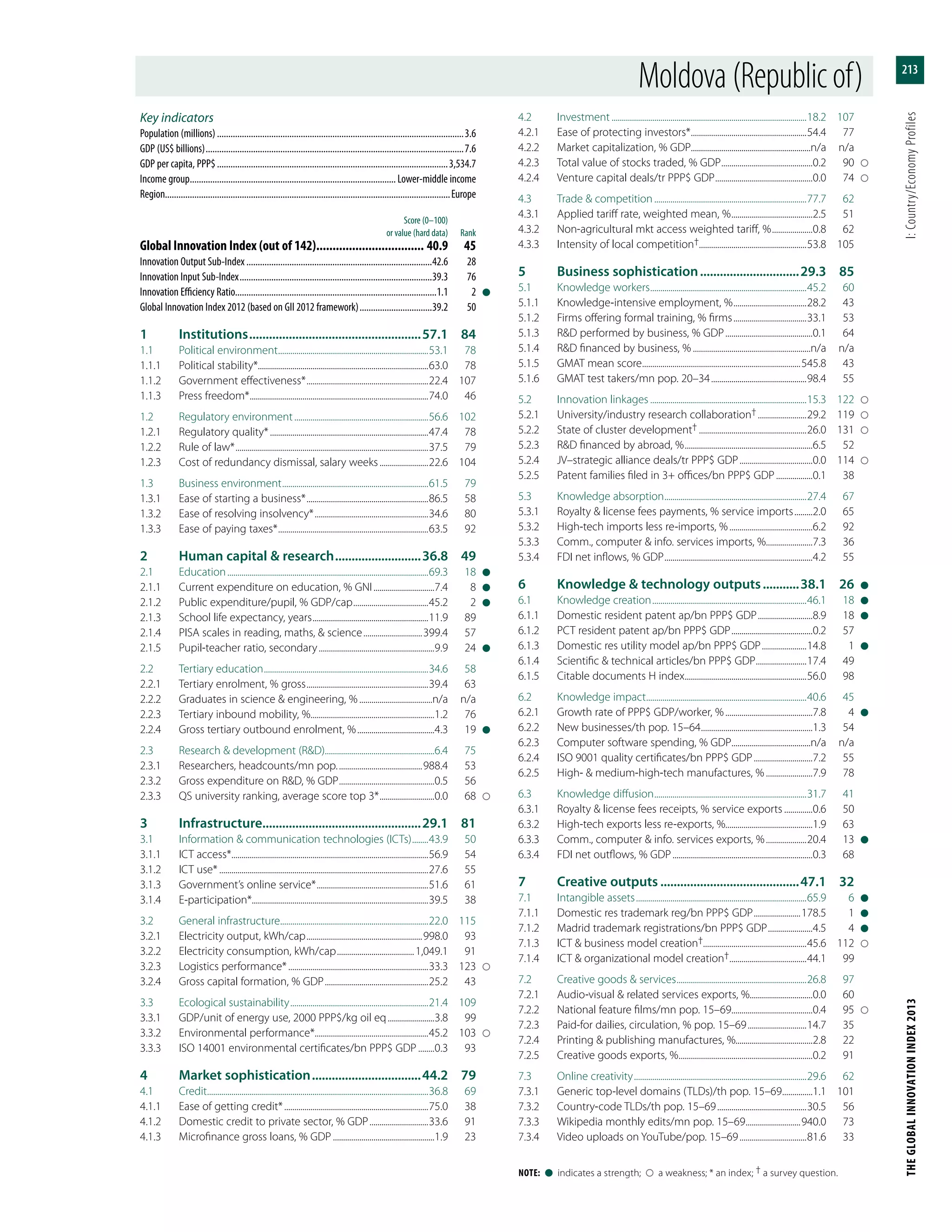 The Global Innovation Index 2013
