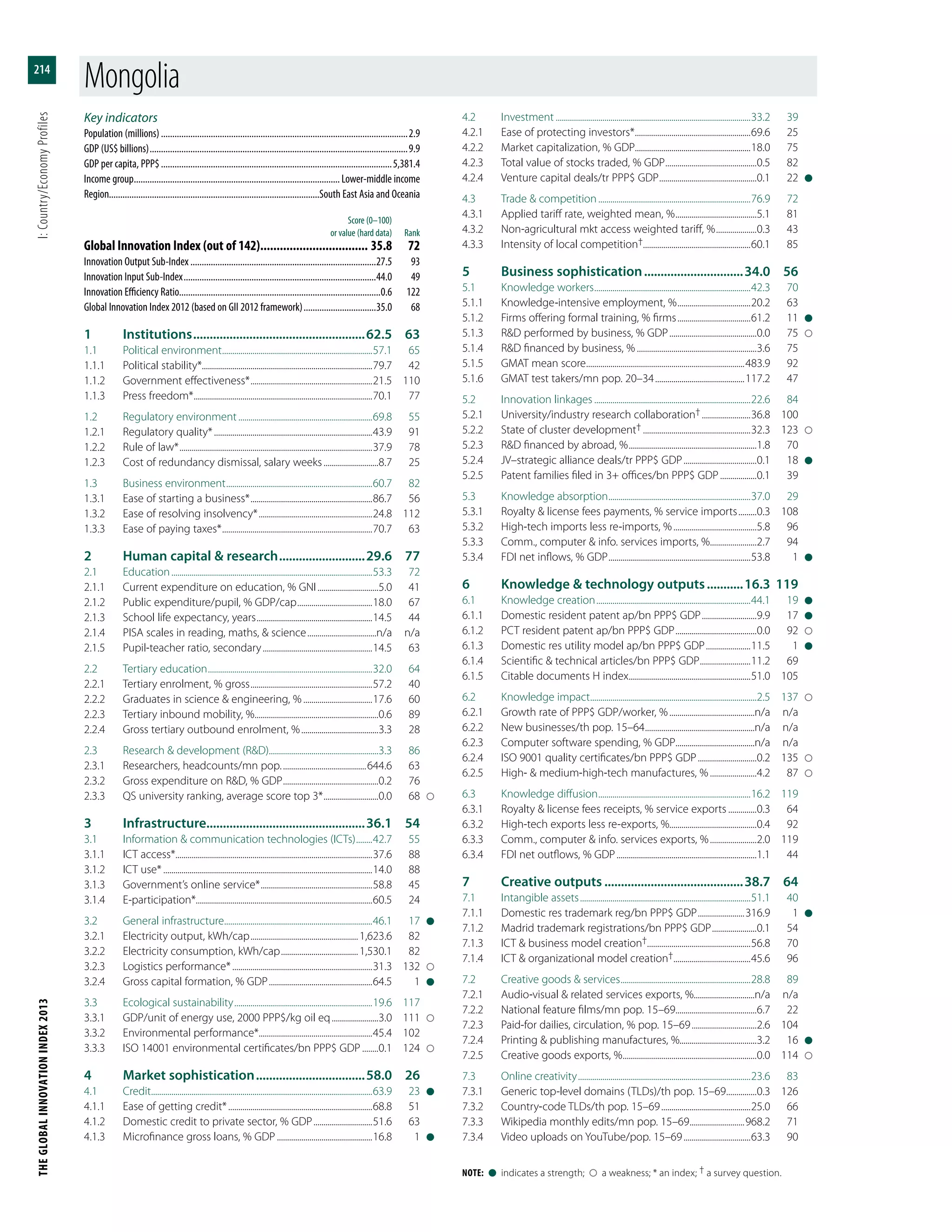 The Global Innovation Index 2013