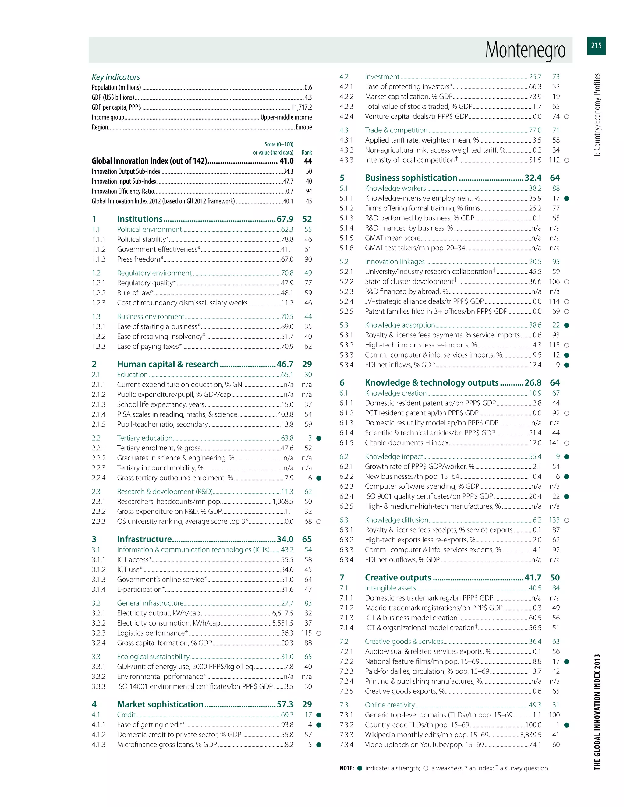 The Global Innovation Index 2013