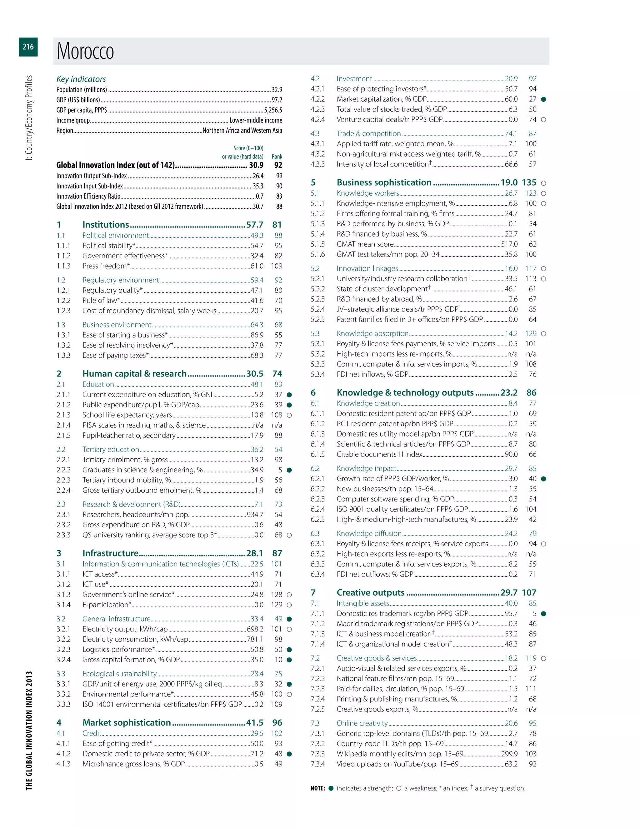 The Global Innovation Index 2013