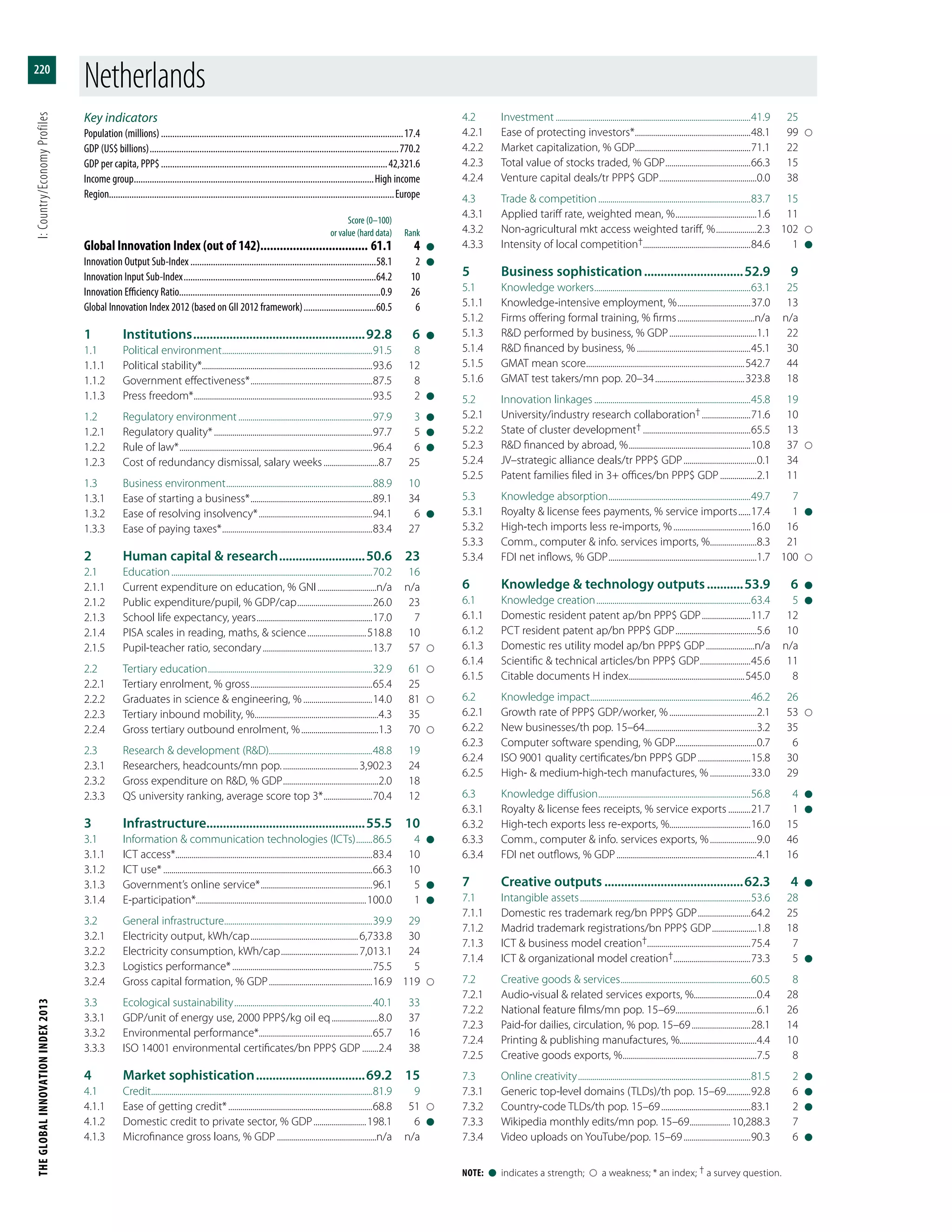 The Global Innovation Index 2013