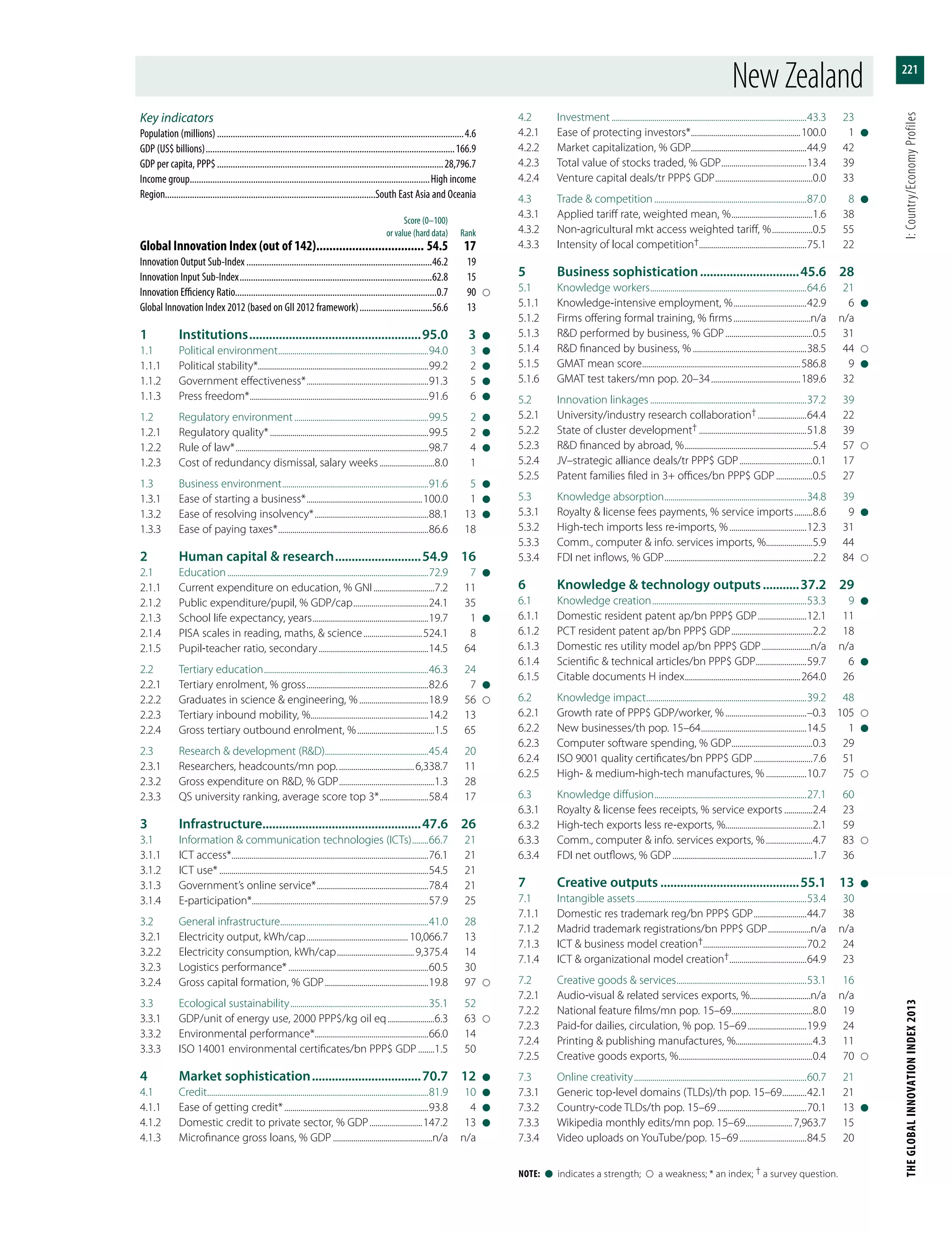 The Global Innovation Index 2013