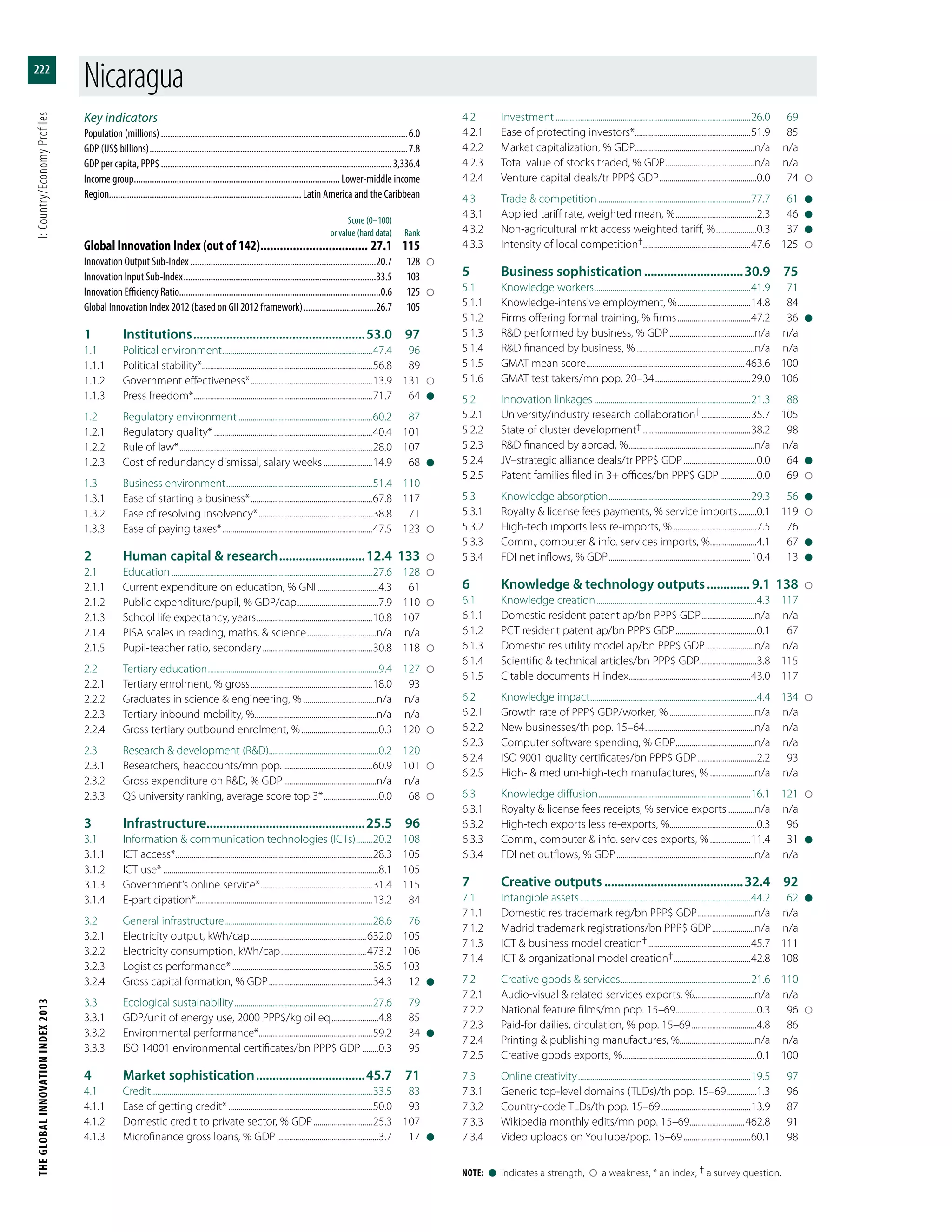 The Global Innovation Index 2013