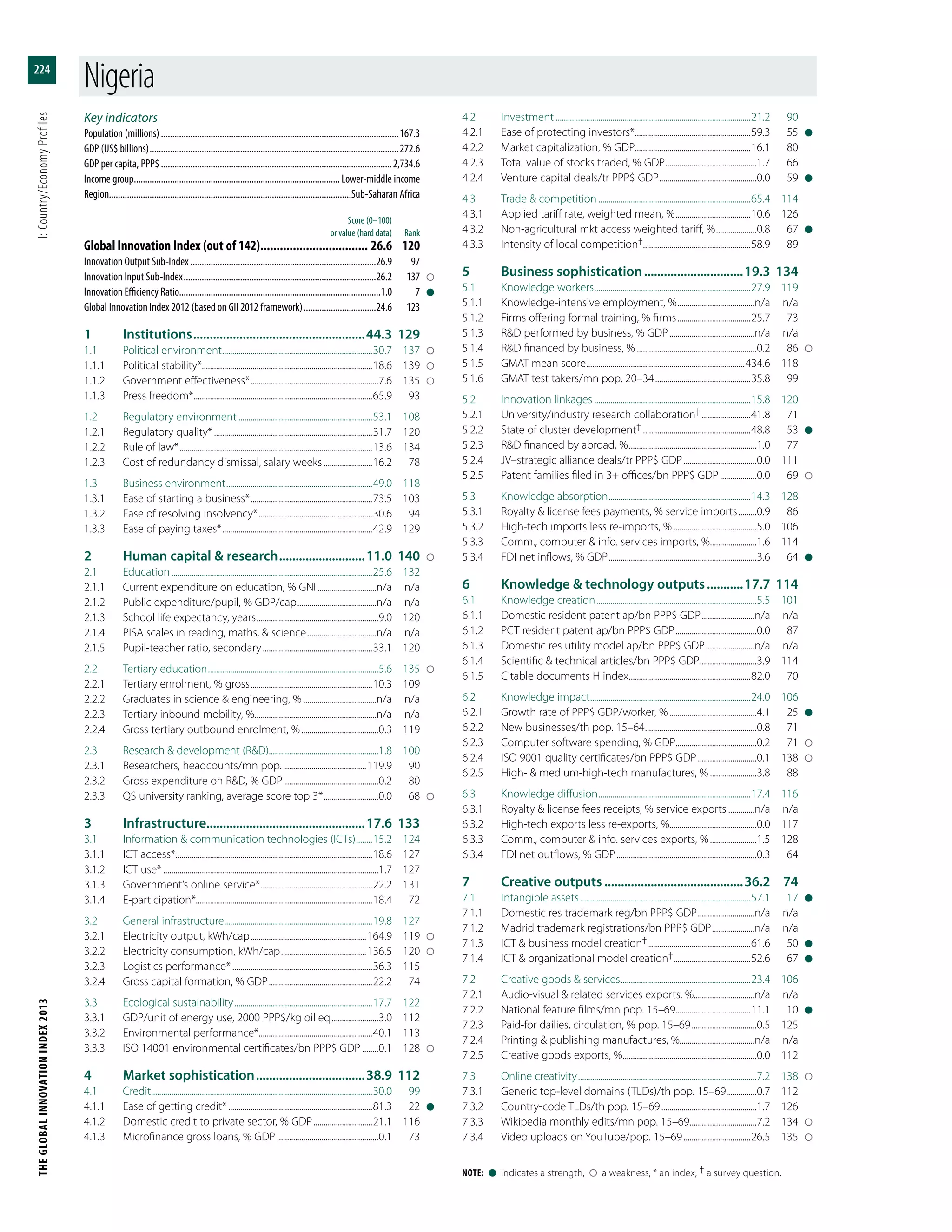 The Global Innovation Index 2013