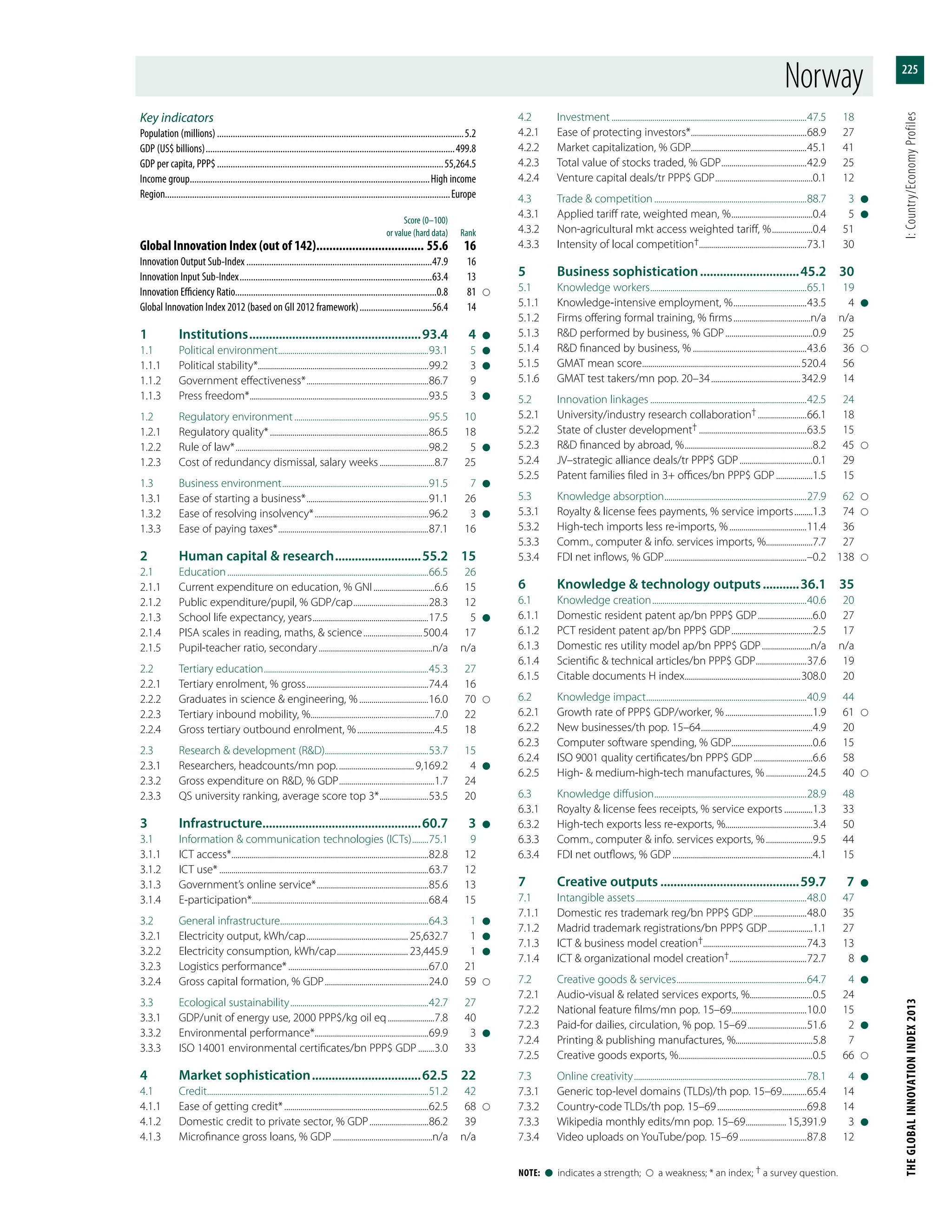 The Global Innovation Index 2013