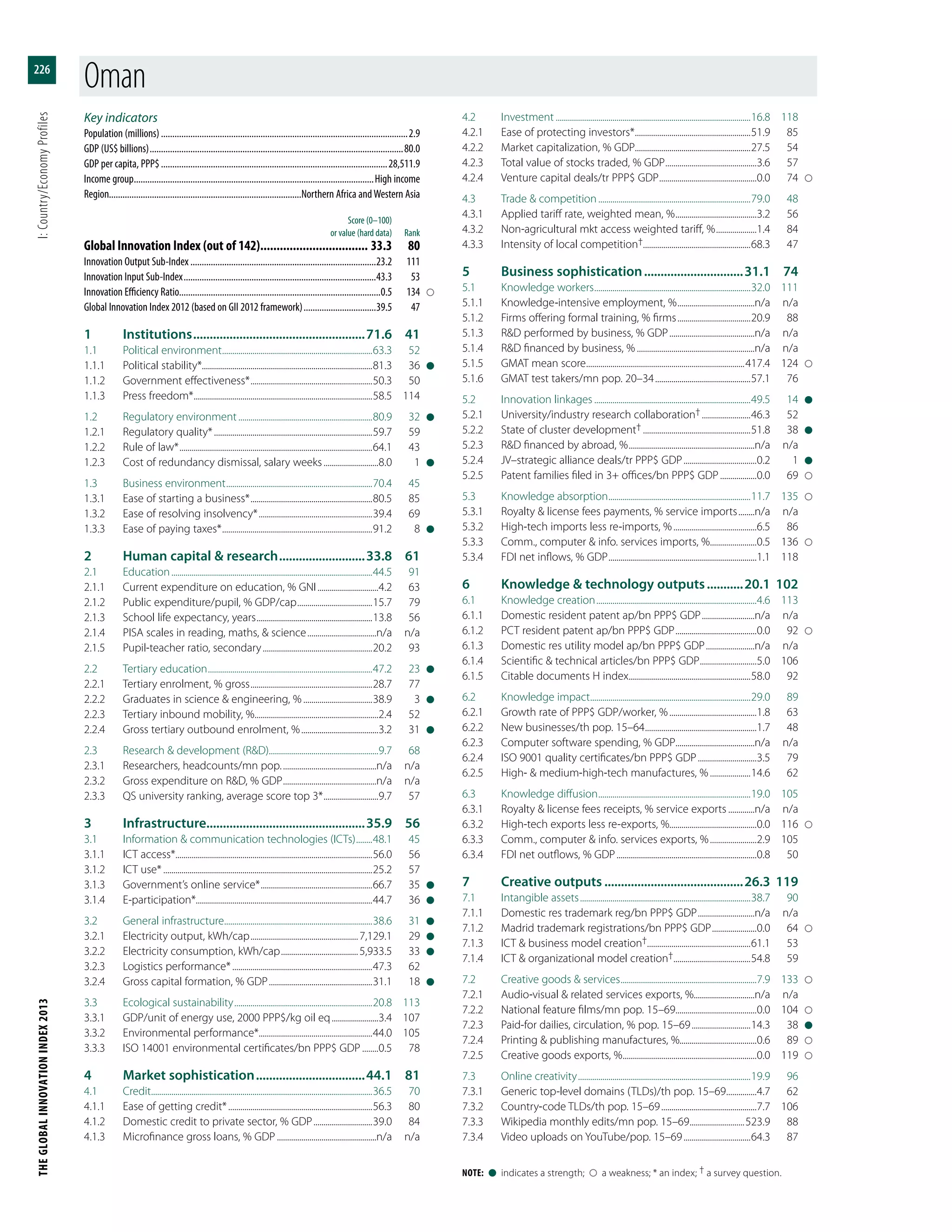 The Global Innovation Index 2013