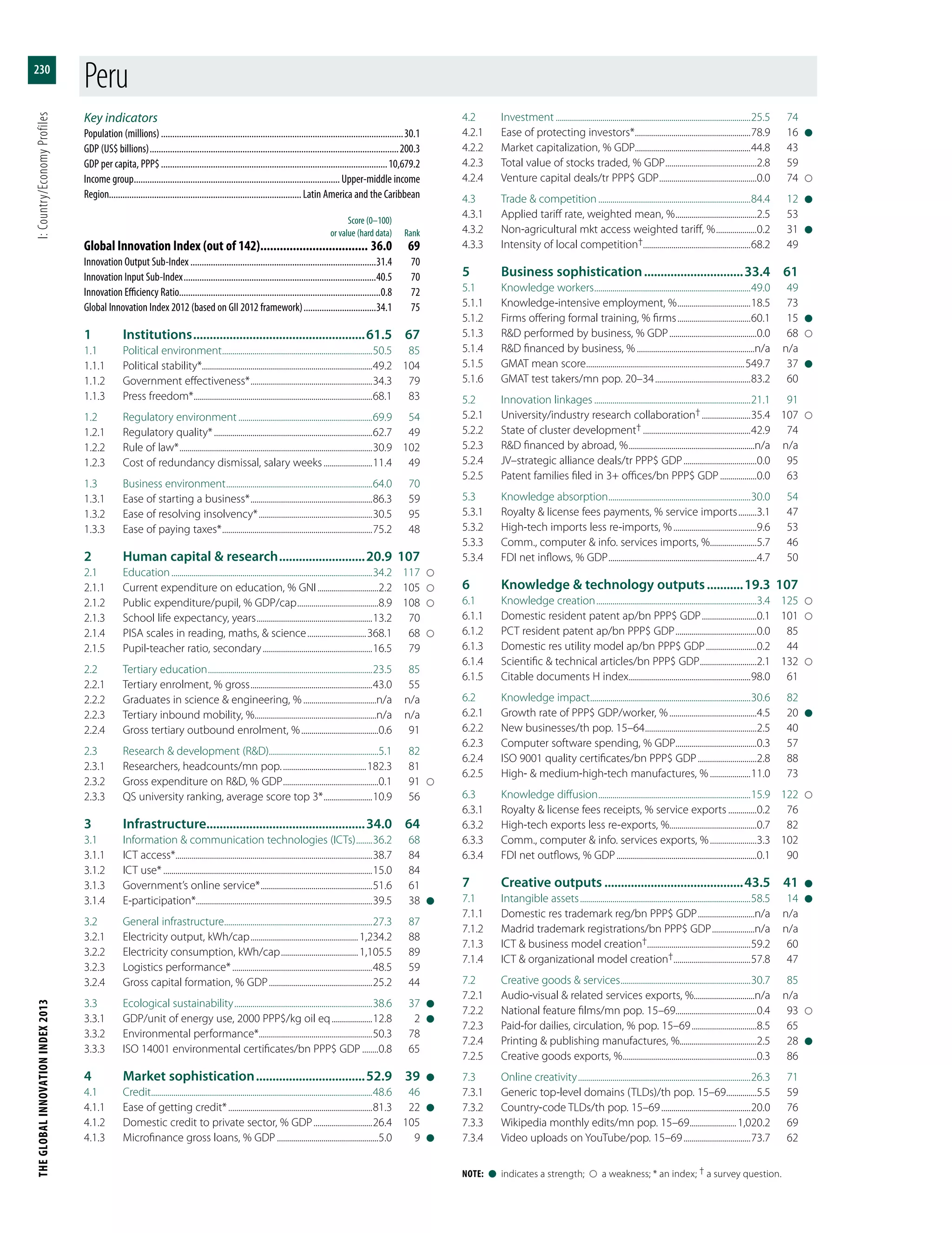 The Global Innovation Index 2013
