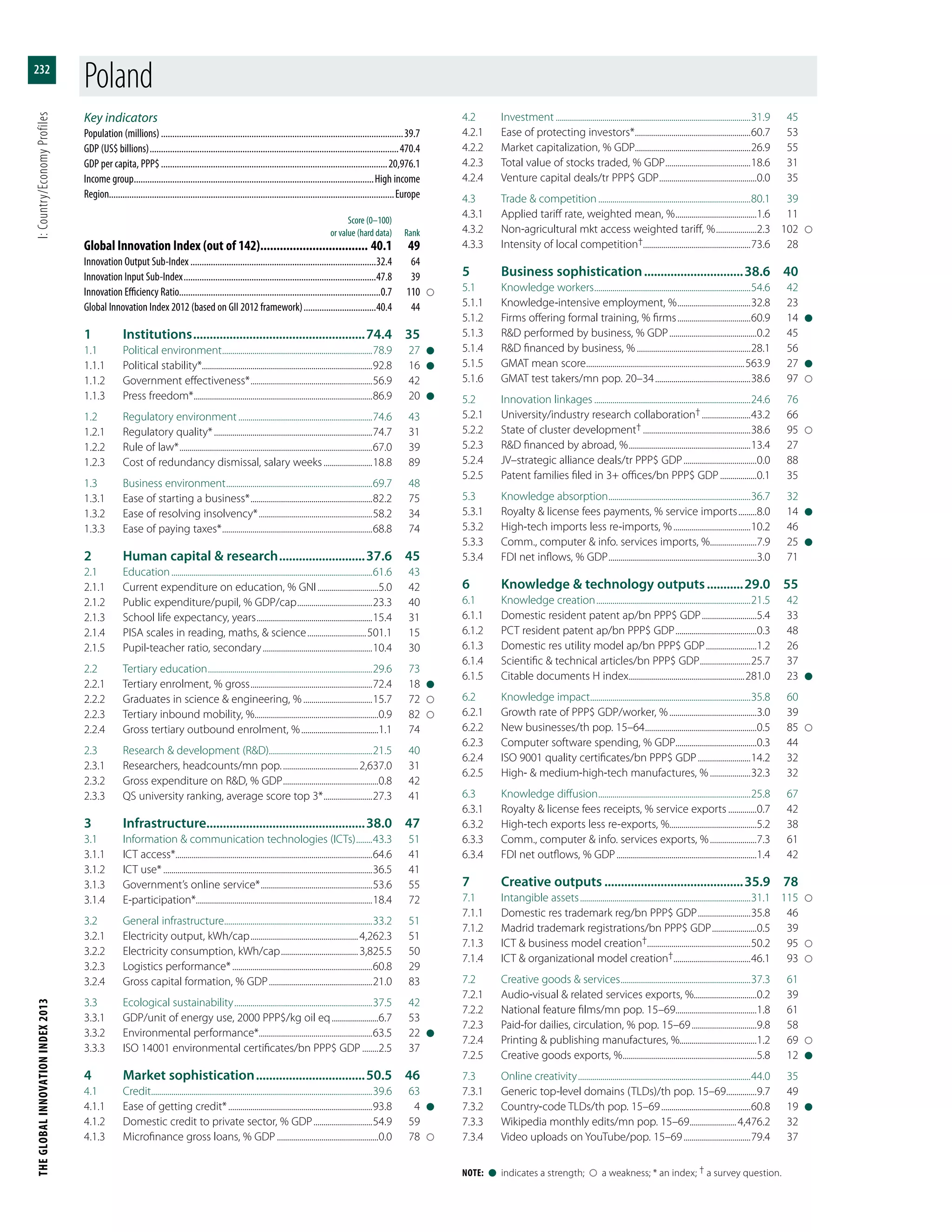 The Global Innovation Index 2013