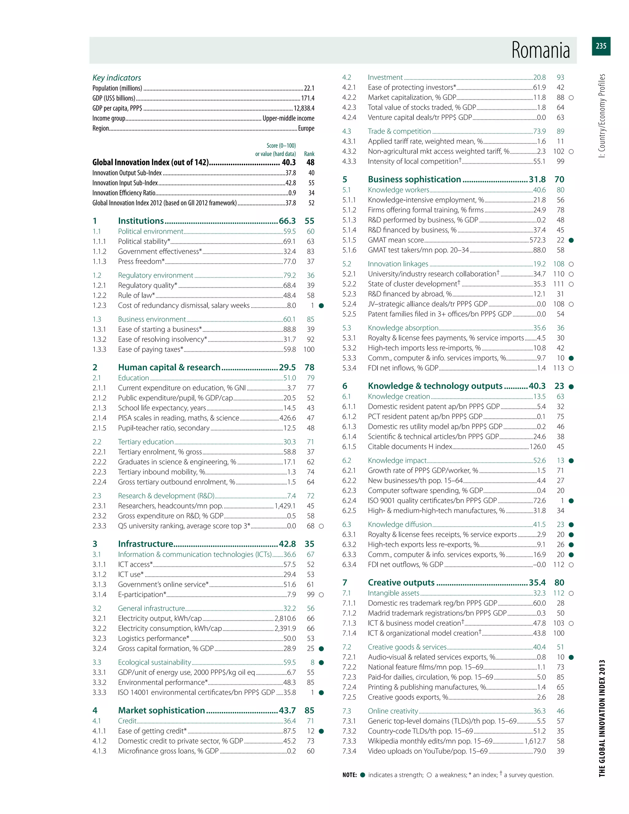 The Global Innovation Index 2013
