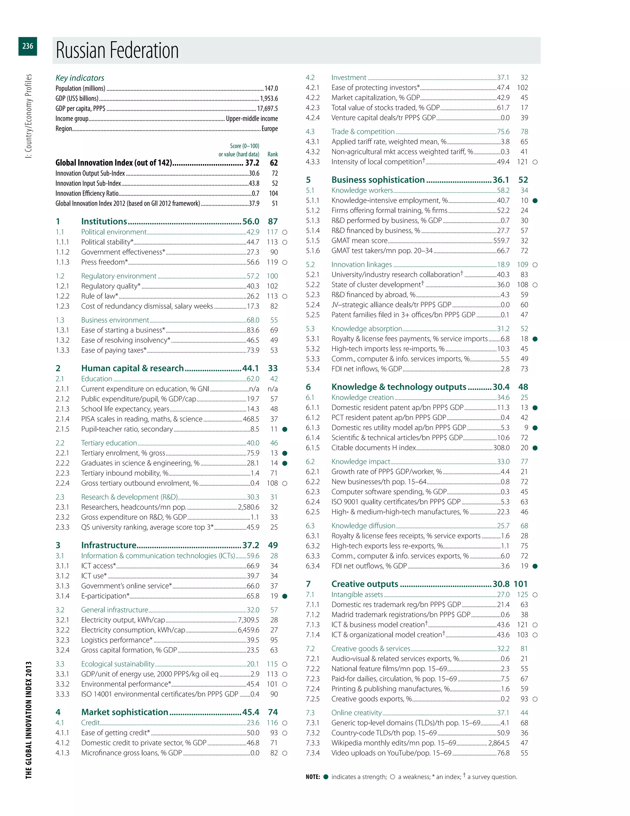 The Global Innovation Index 2013