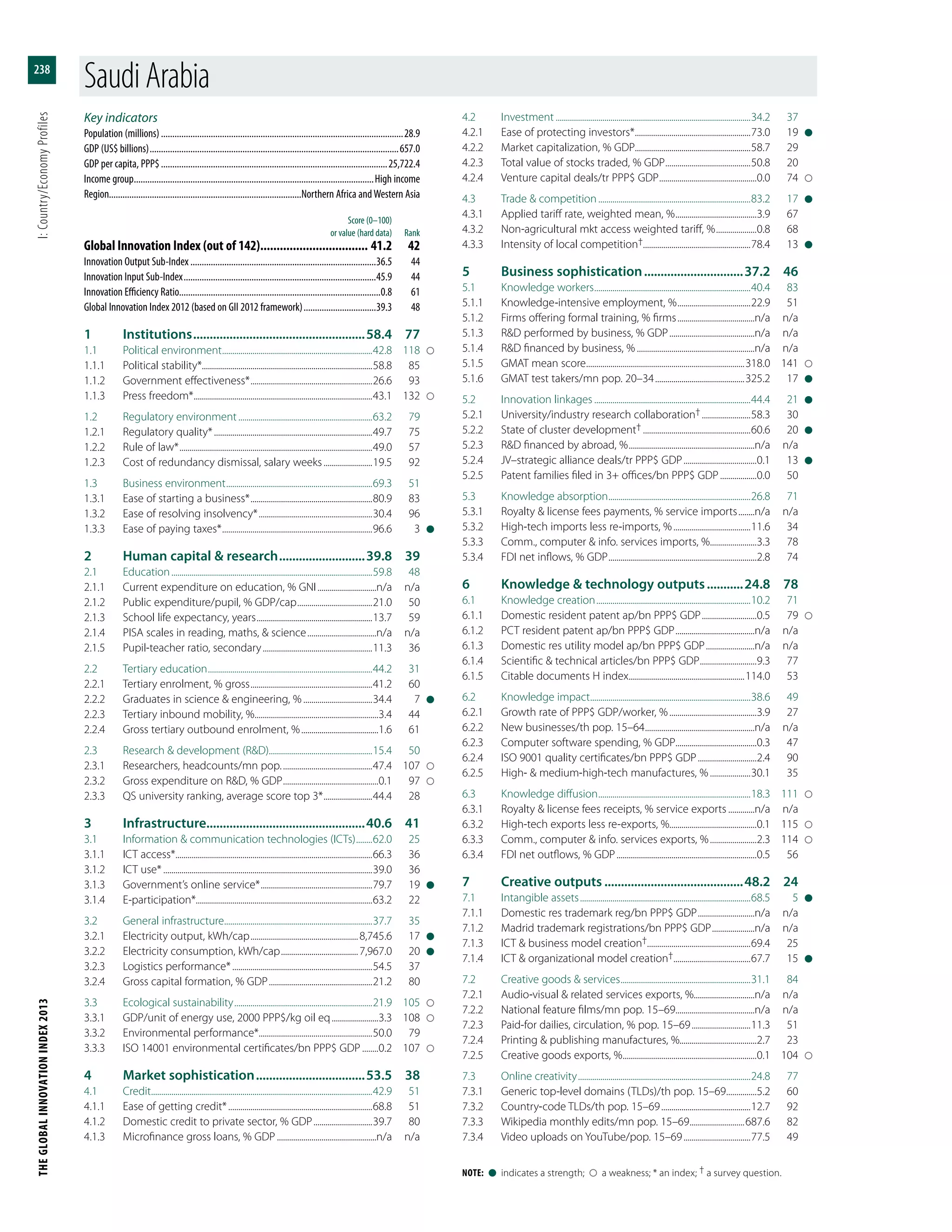 The Global Innovation Index 2013