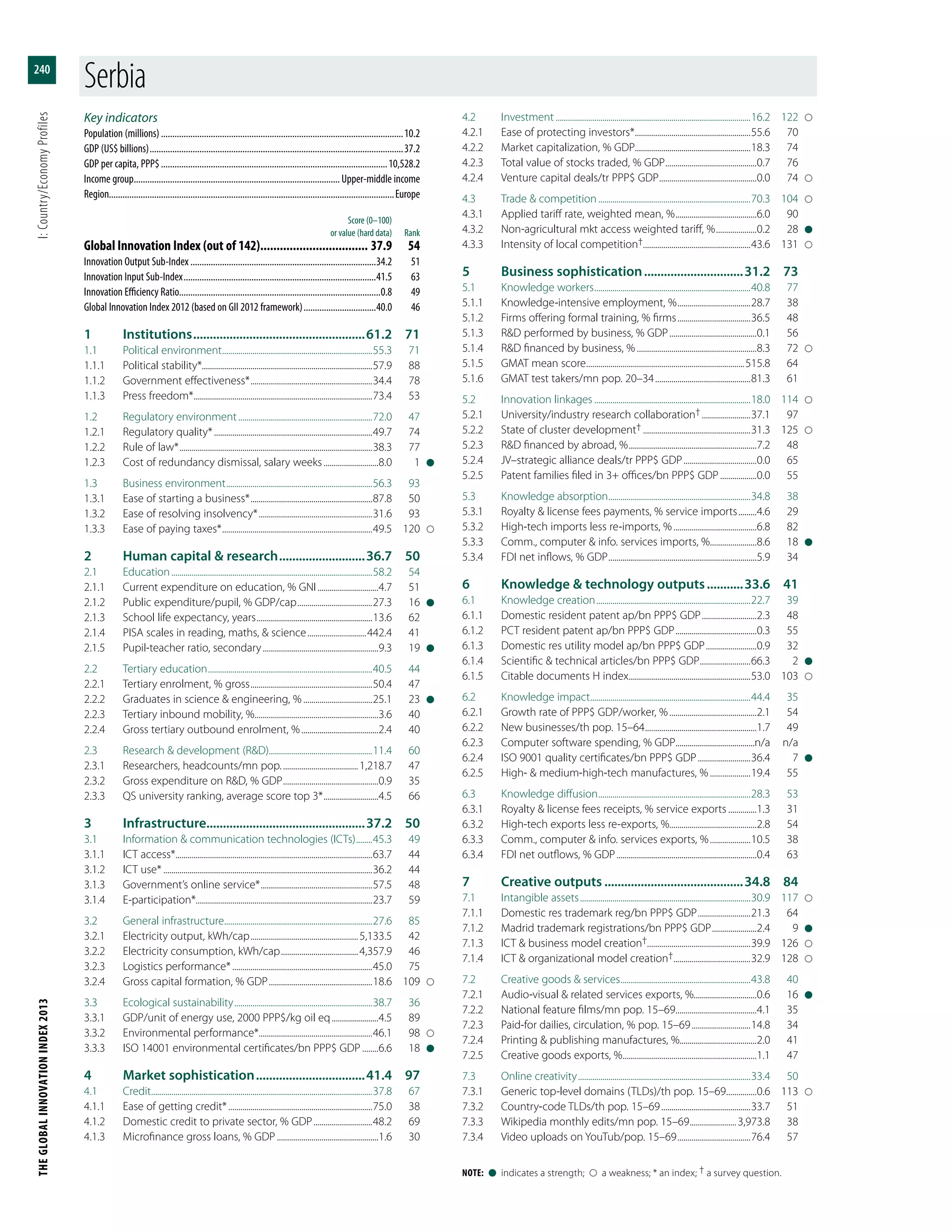 The Global Innovation Index 2013