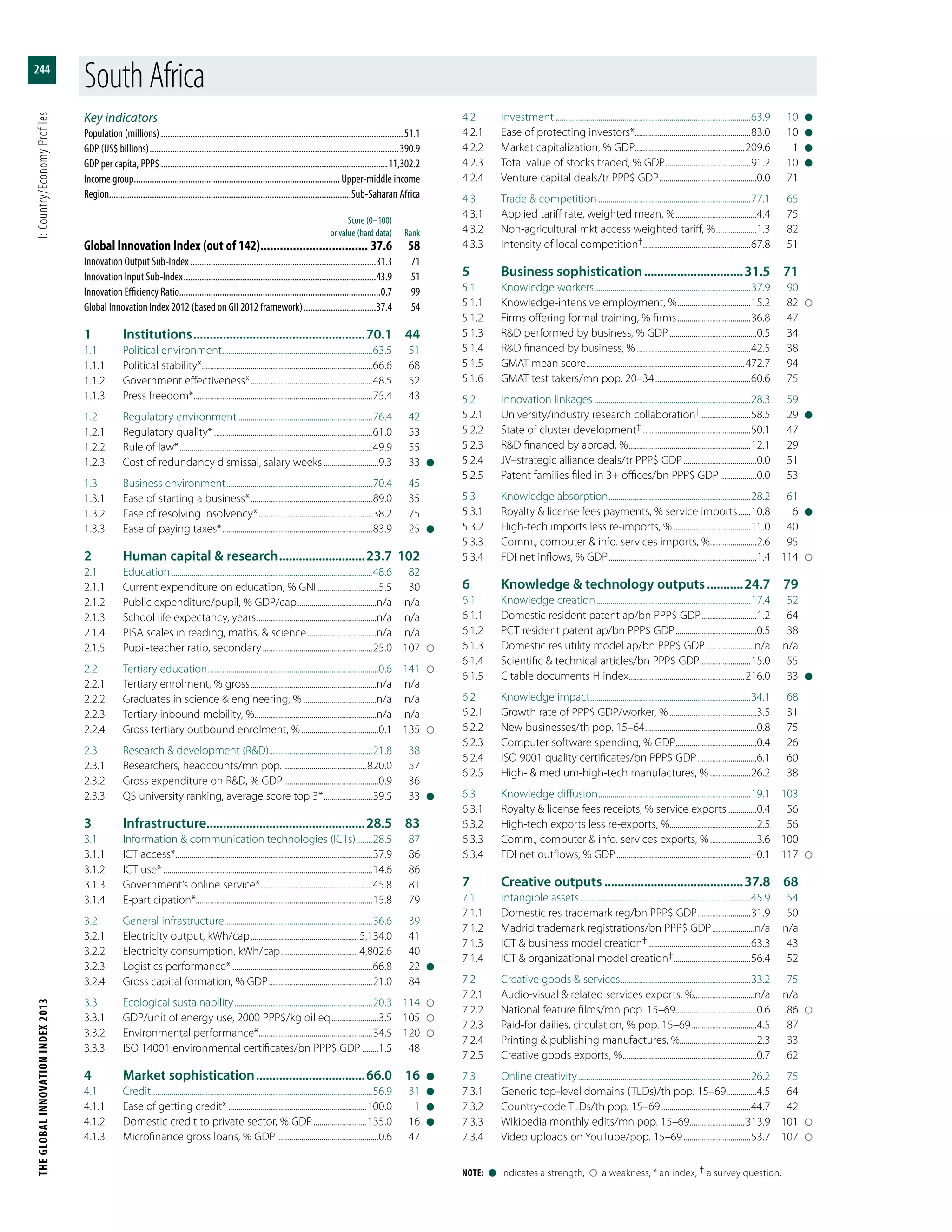 The Global Innovation Index 2013