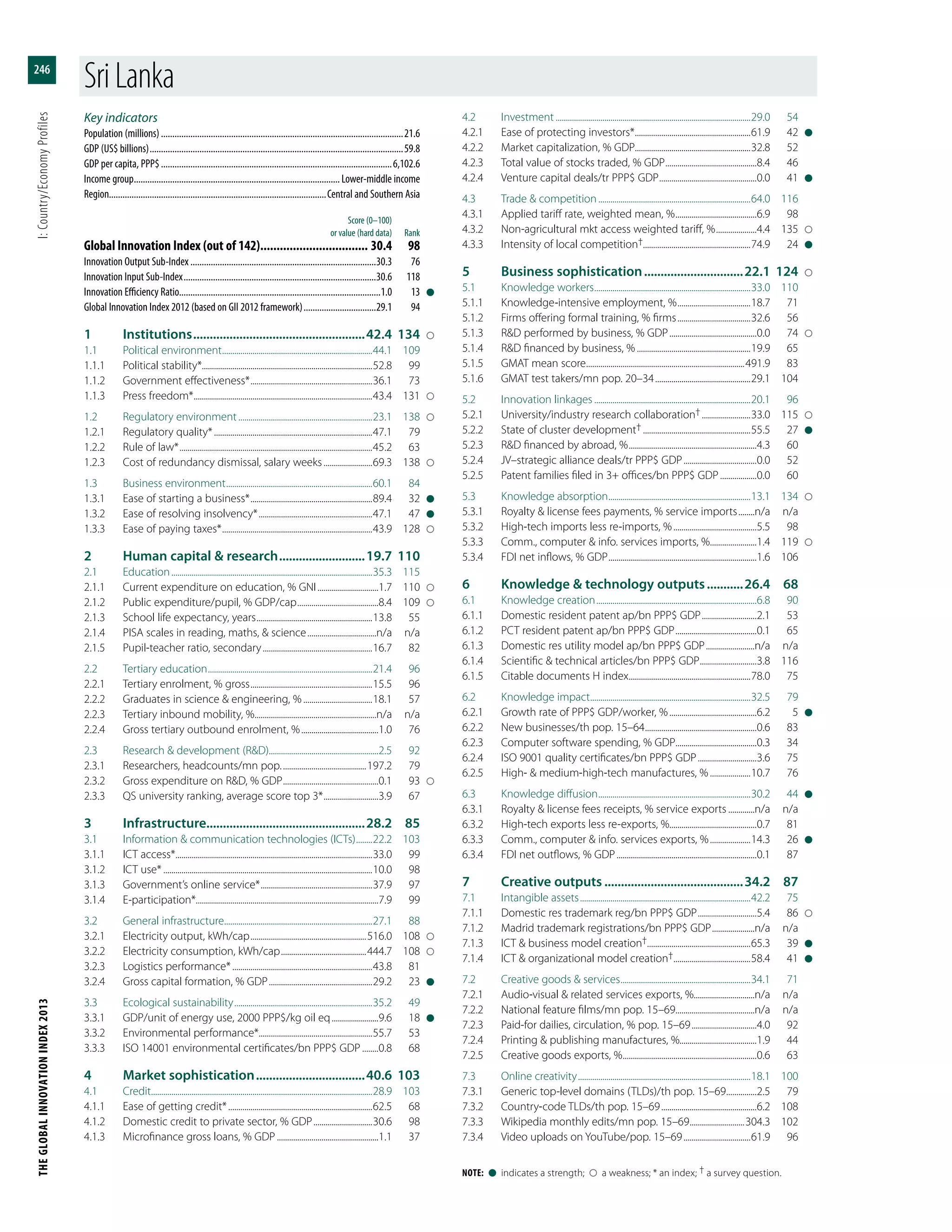 The Global Innovation Index 2013