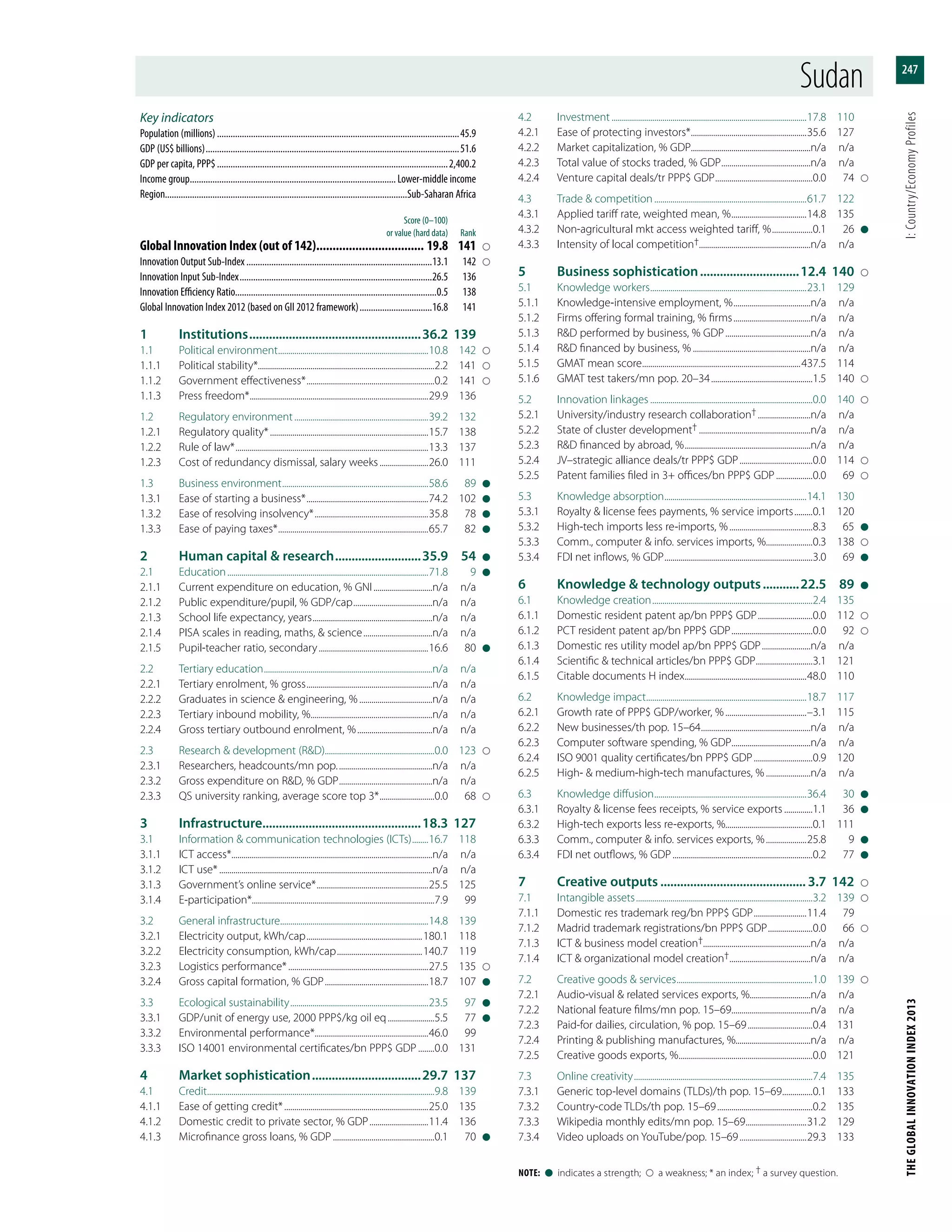 The Global Innovation Index 2013