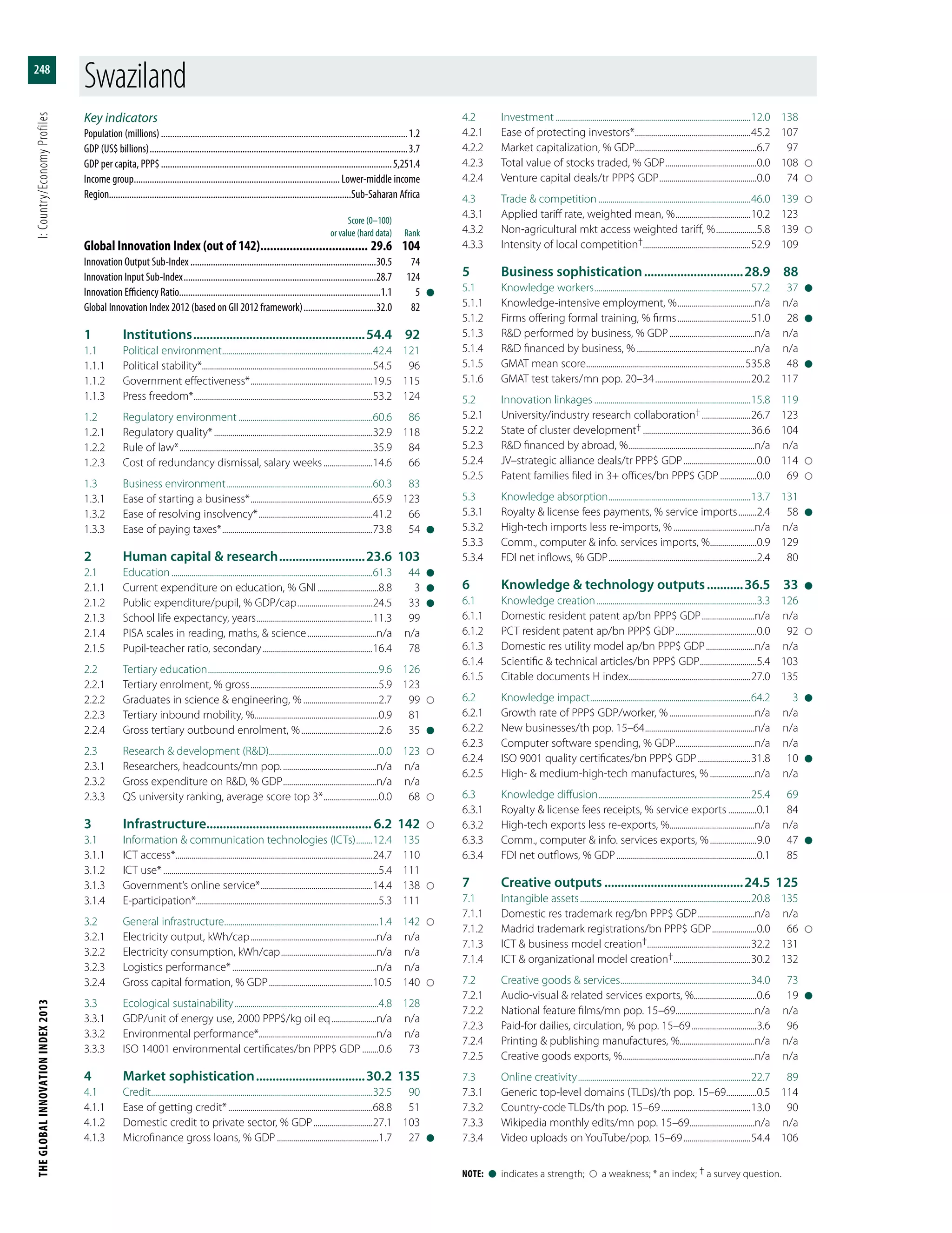 The Global Innovation Index 2013