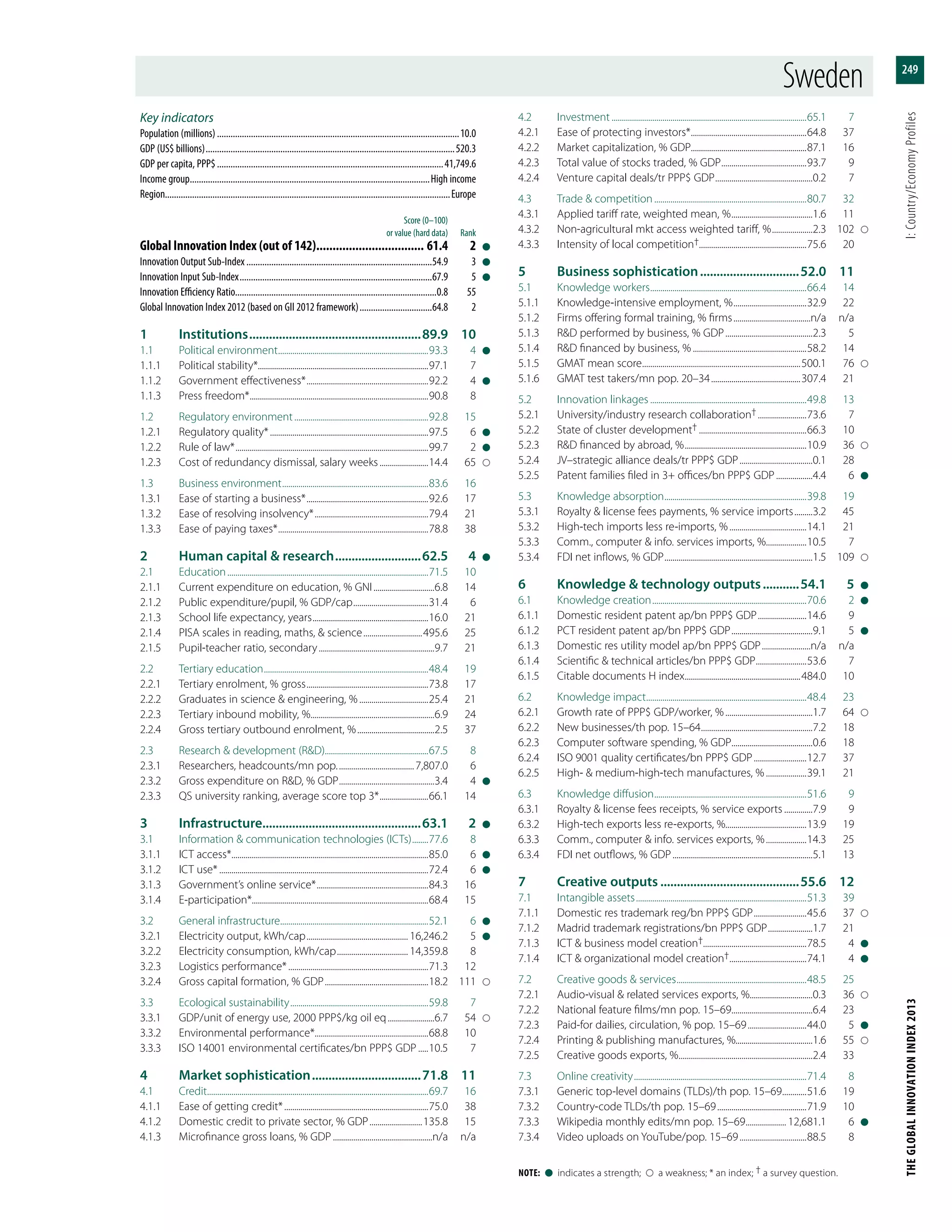 The Global Innovation Index 2013