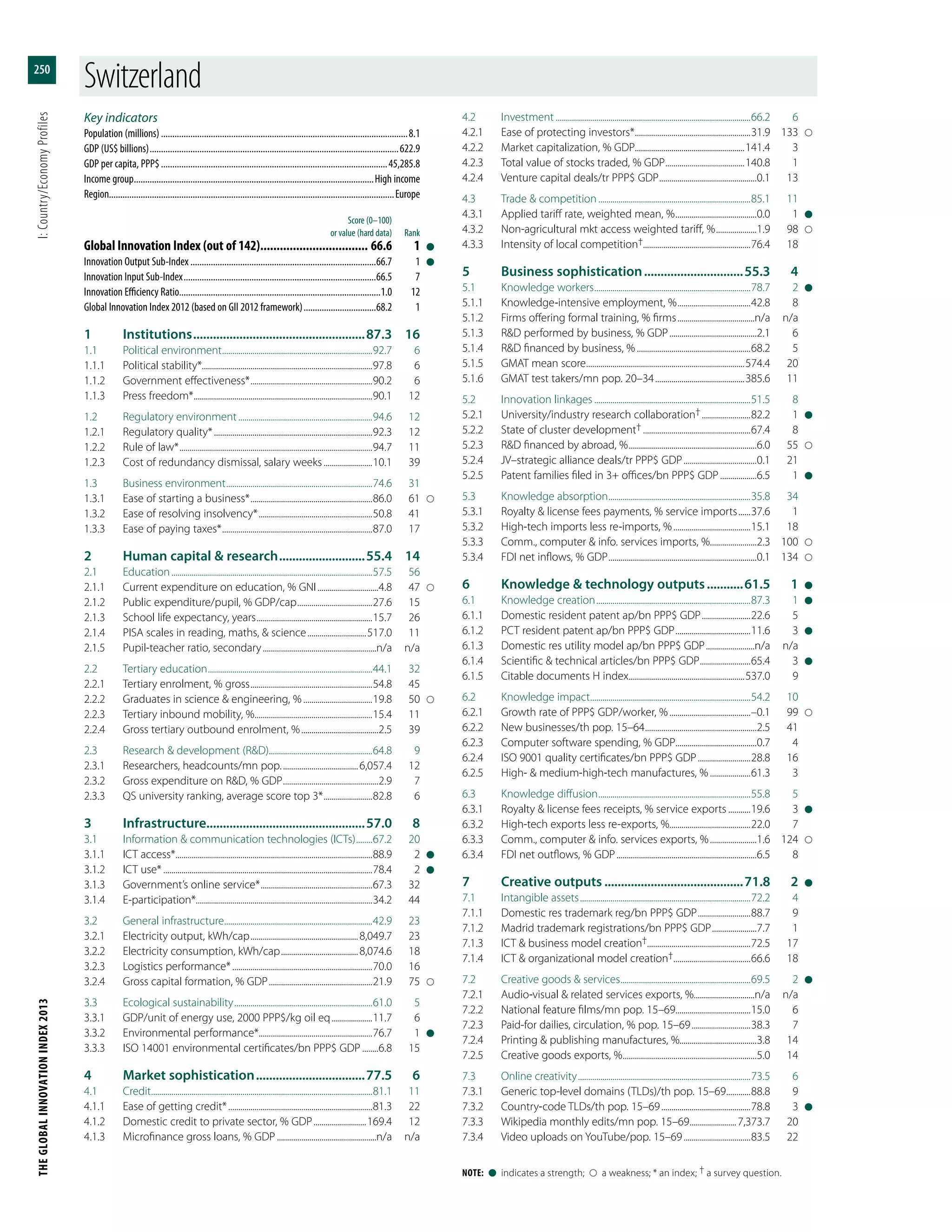 The Global Innovation Index 2013