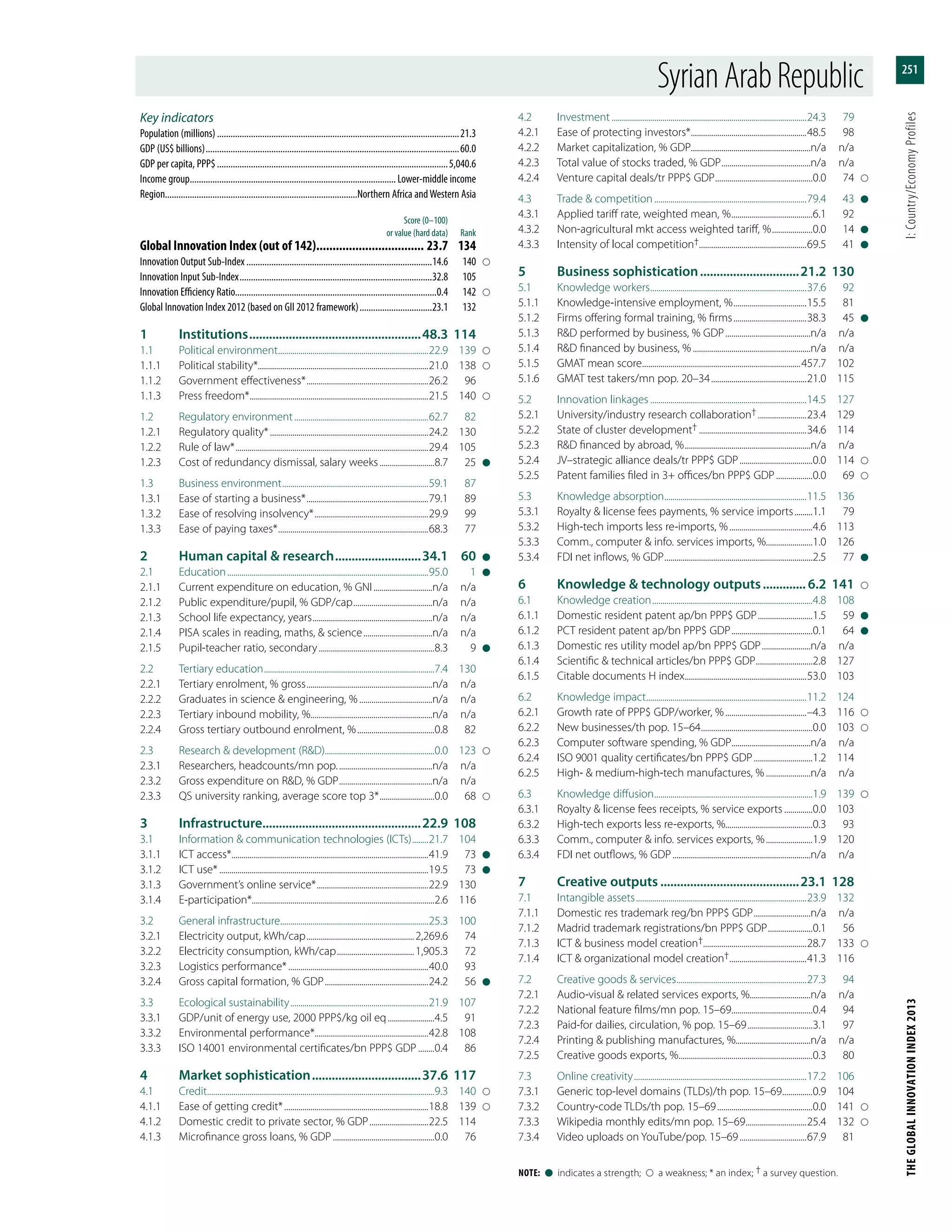 The Global Innovation Index 2013