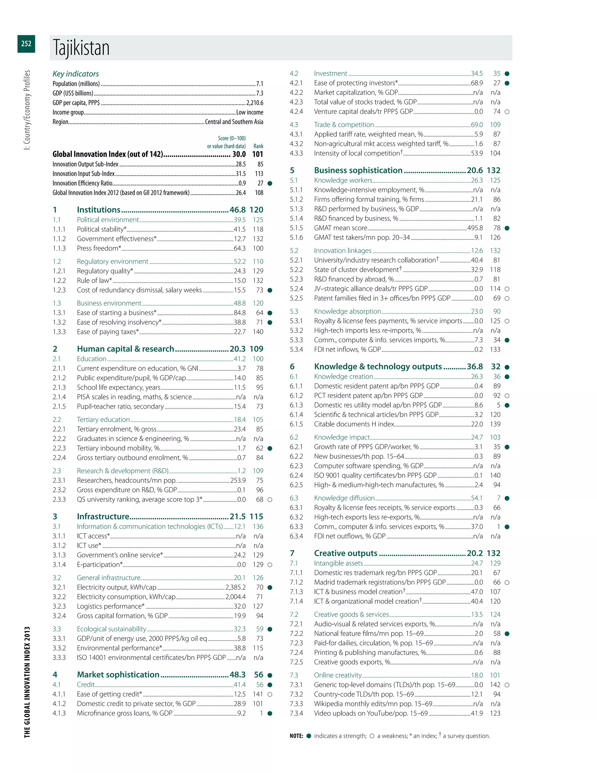 The Global Innovation Index 2013
