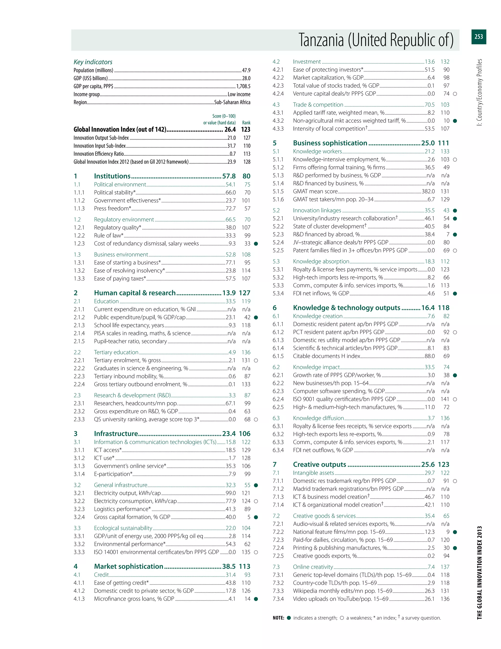 The Global Innovation Index 2013