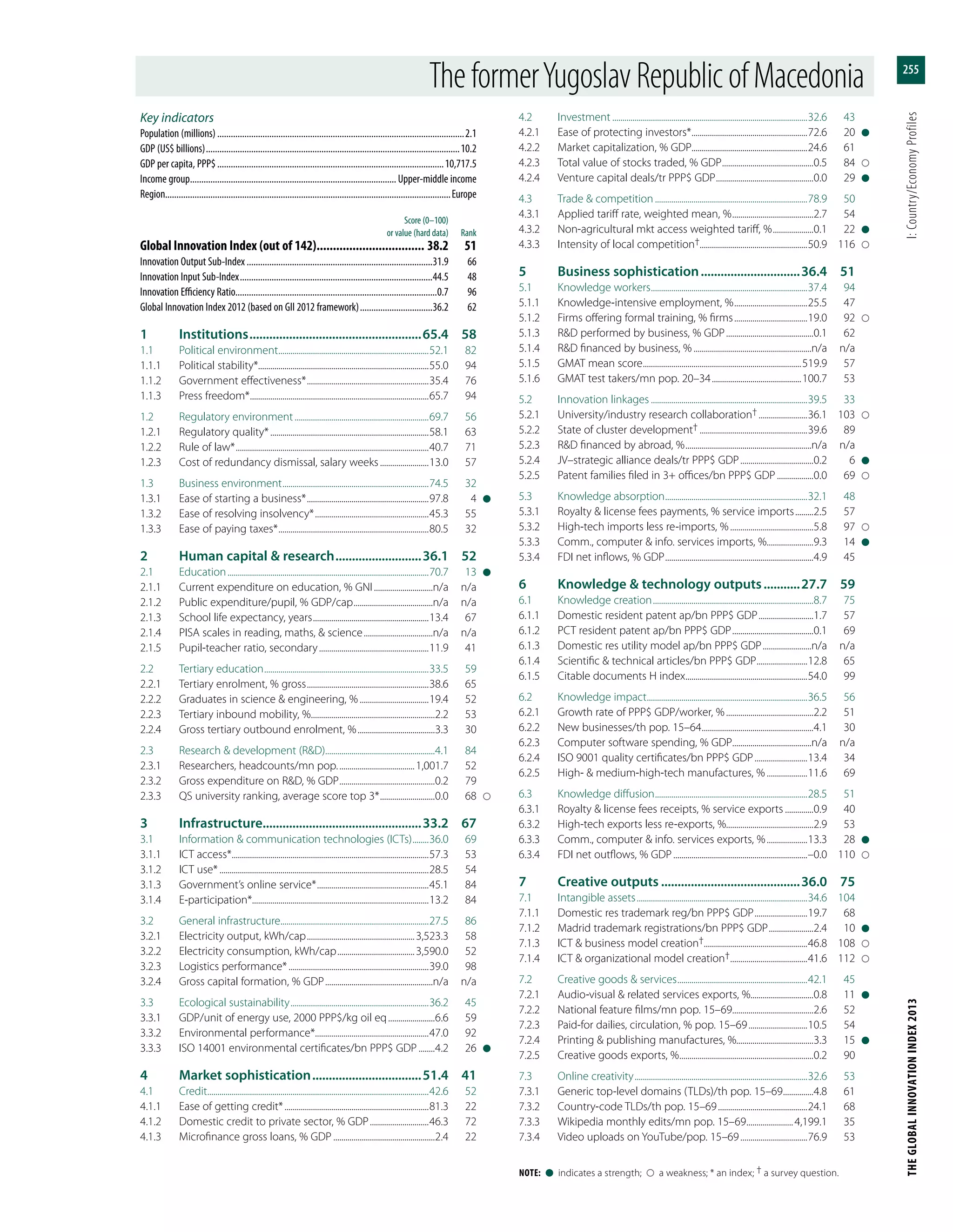The Global Innovation Index 2013