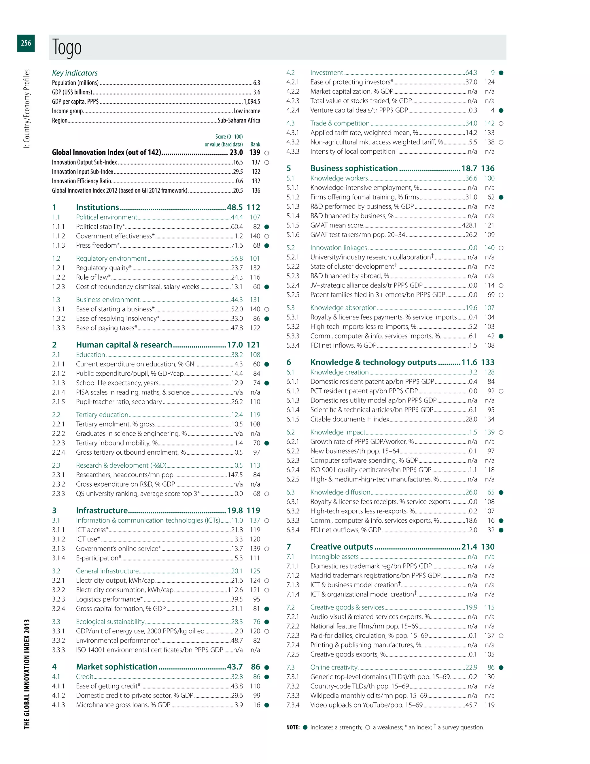 The Global Innovation Index 2013
