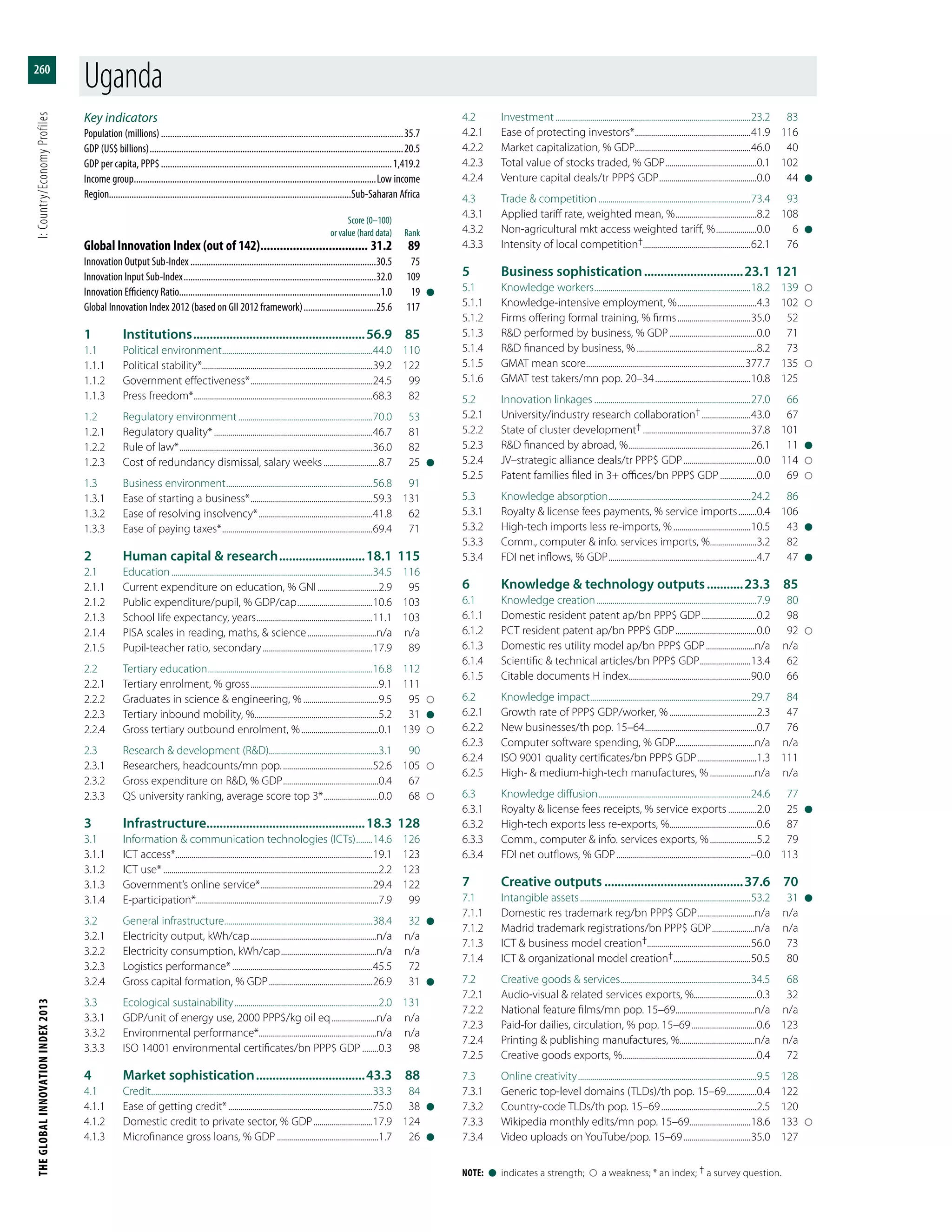 The Global Innovation Index 2013