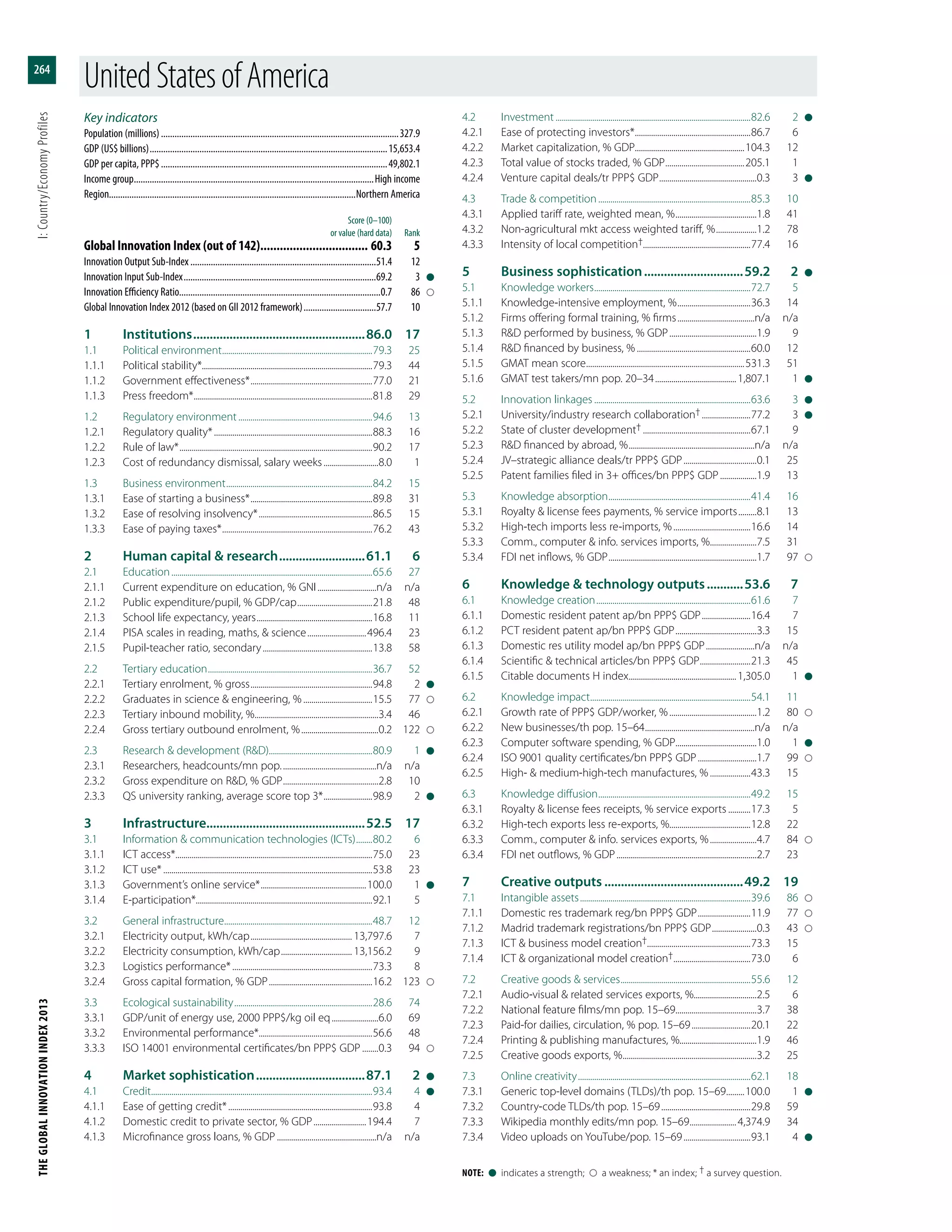 The Global Innovation Index 2013