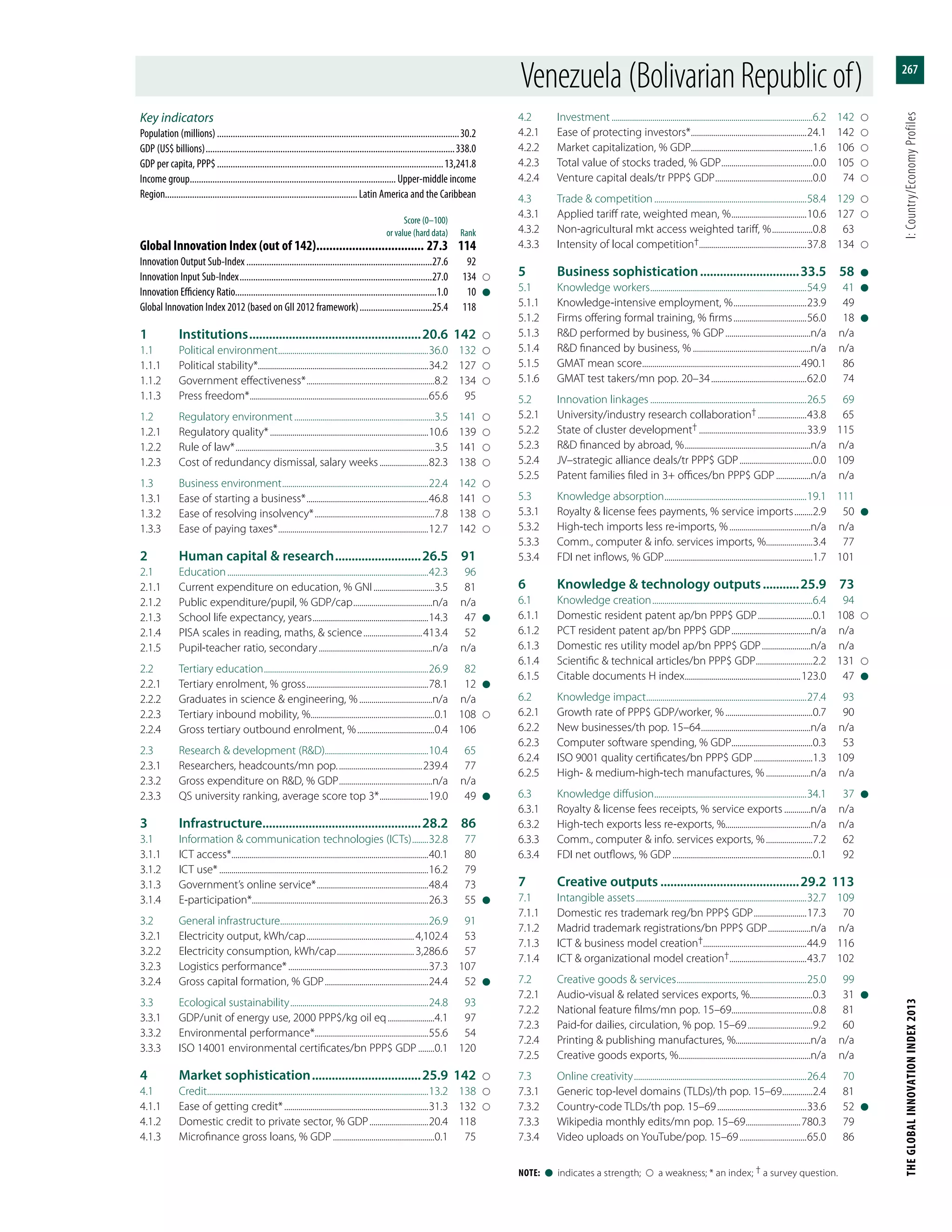 The Global Innovation Index 2013